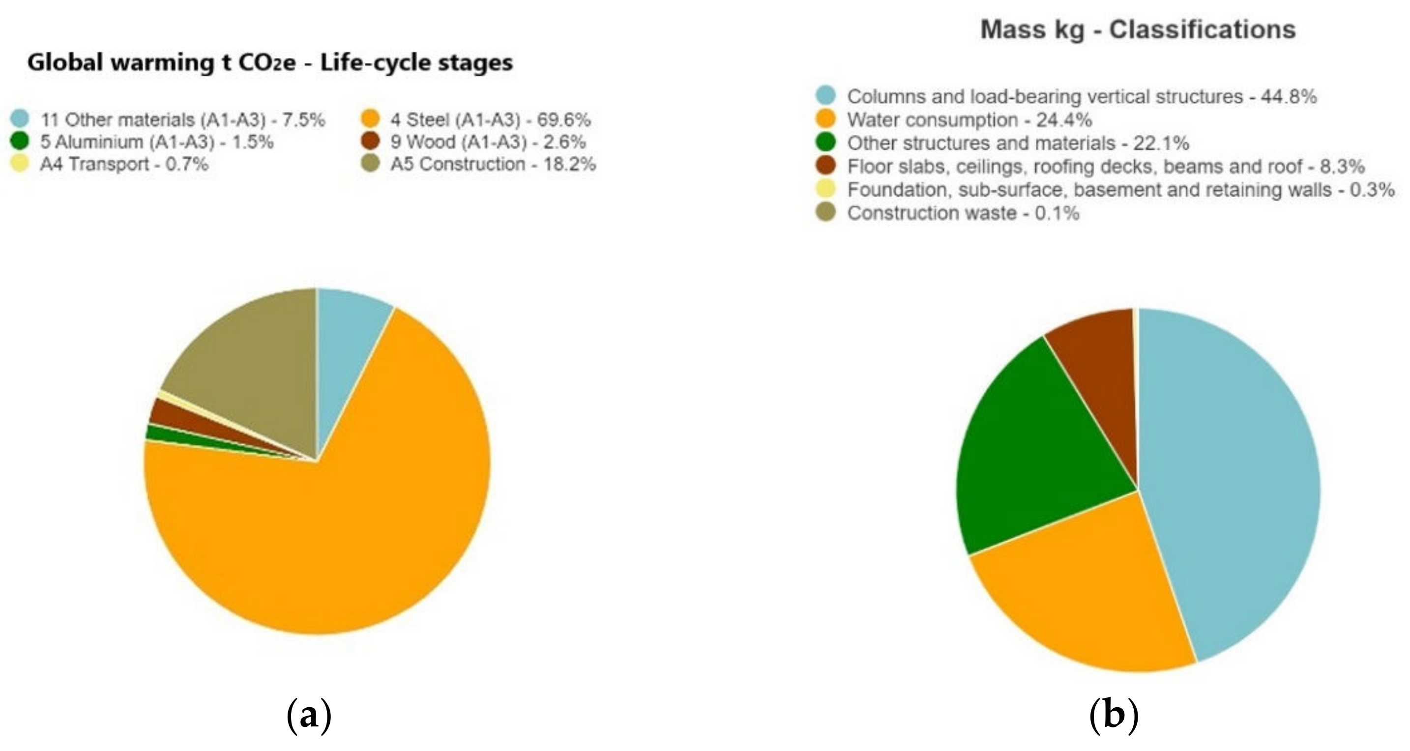 Sustainability 15 08614 g013 Sustainability 15 08614 g013