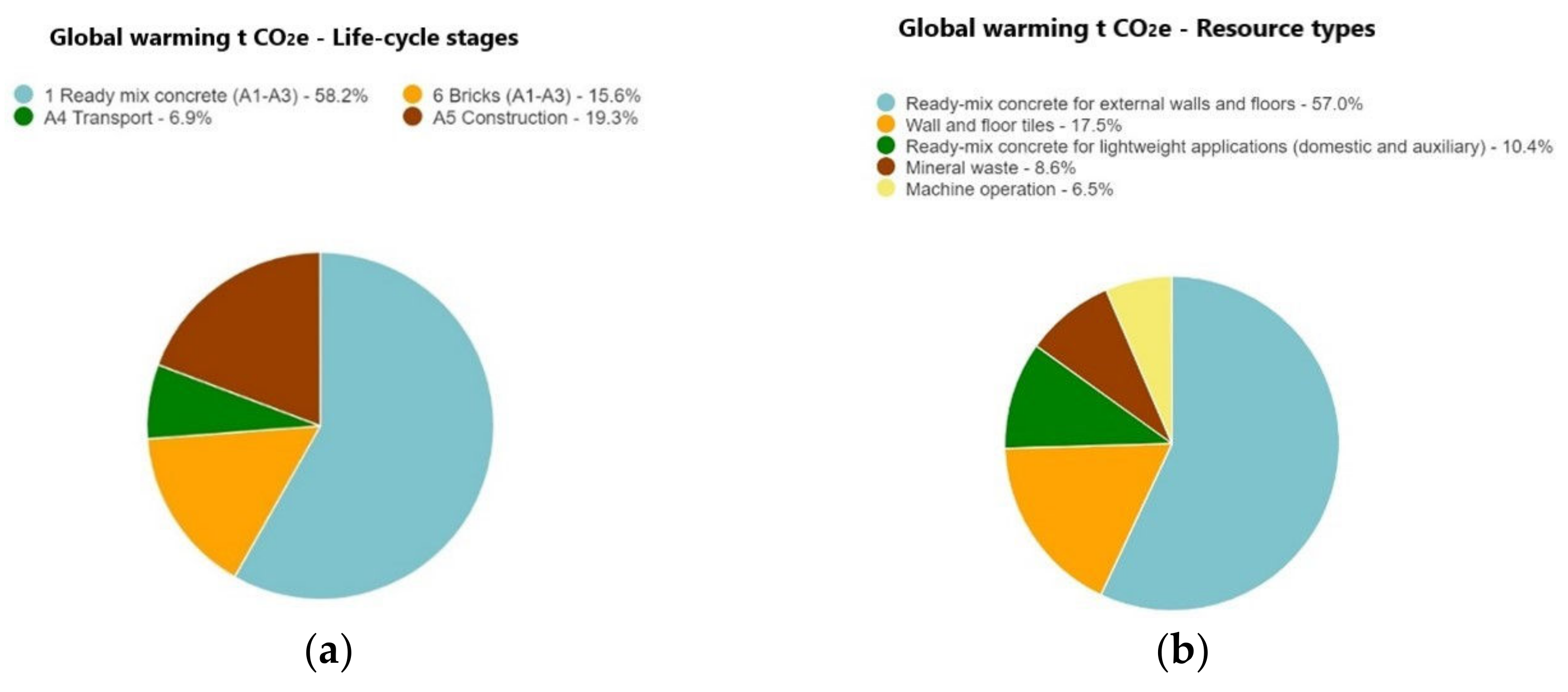 Sustainability 15 08614 g014 Sustainability 15 08614 g014
