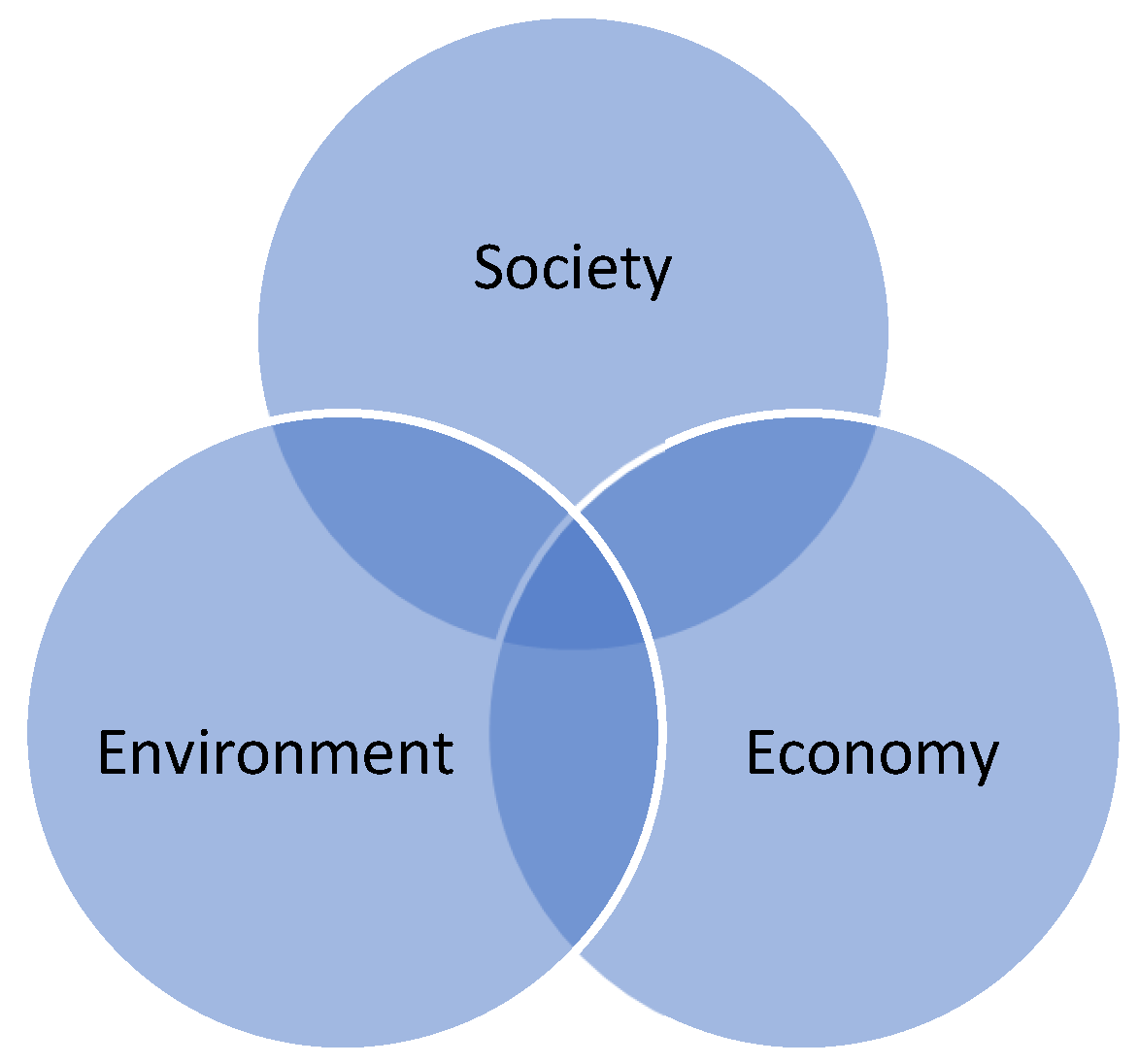 Sustainability 15 08615 g001