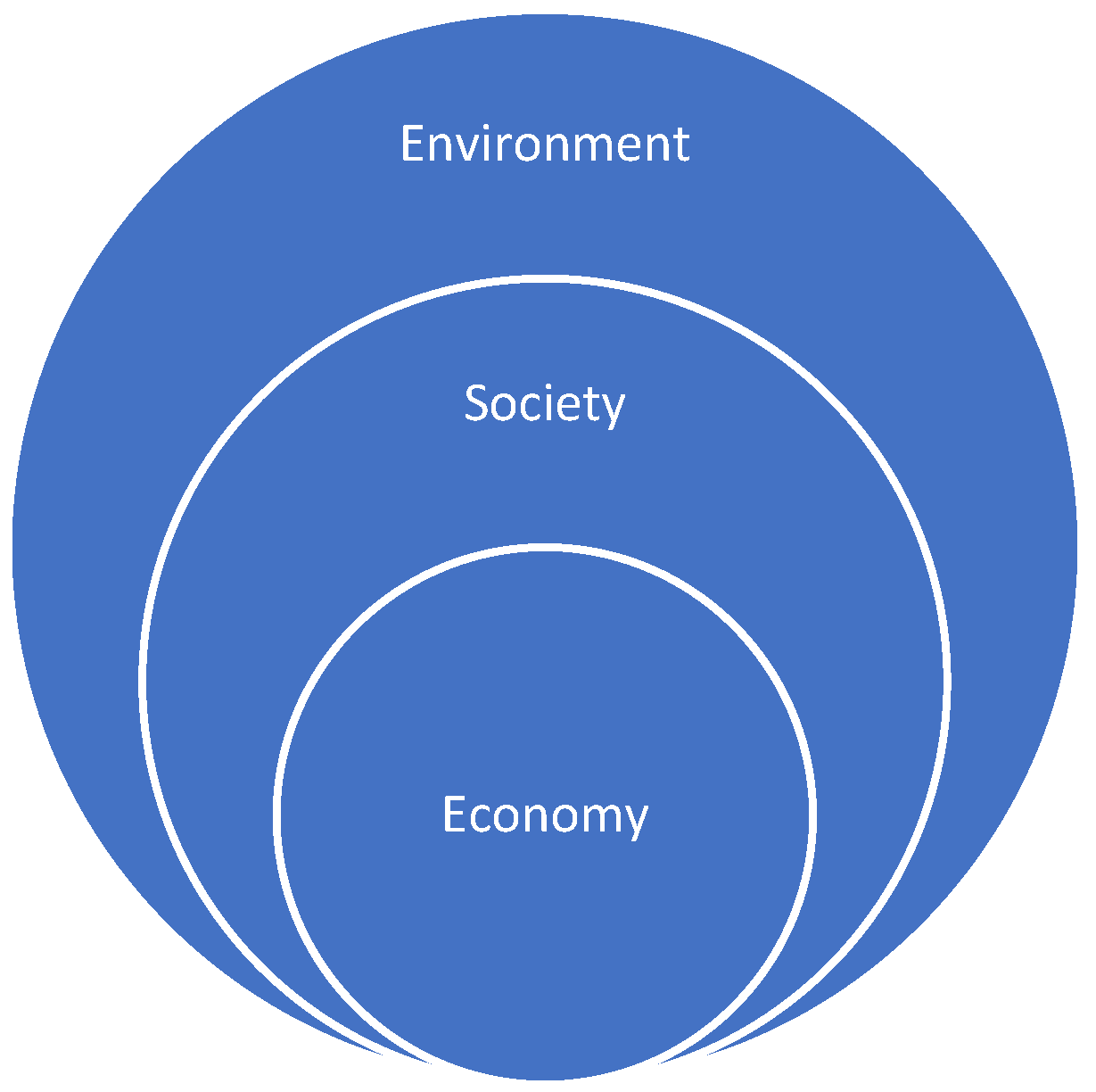 Sustainability 15 08615 g002