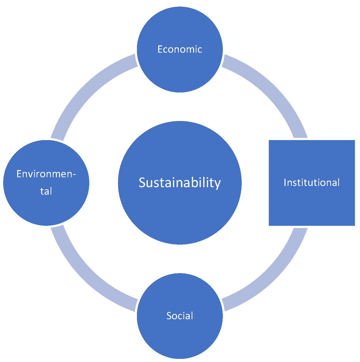 Sustainability 15 08615 g003