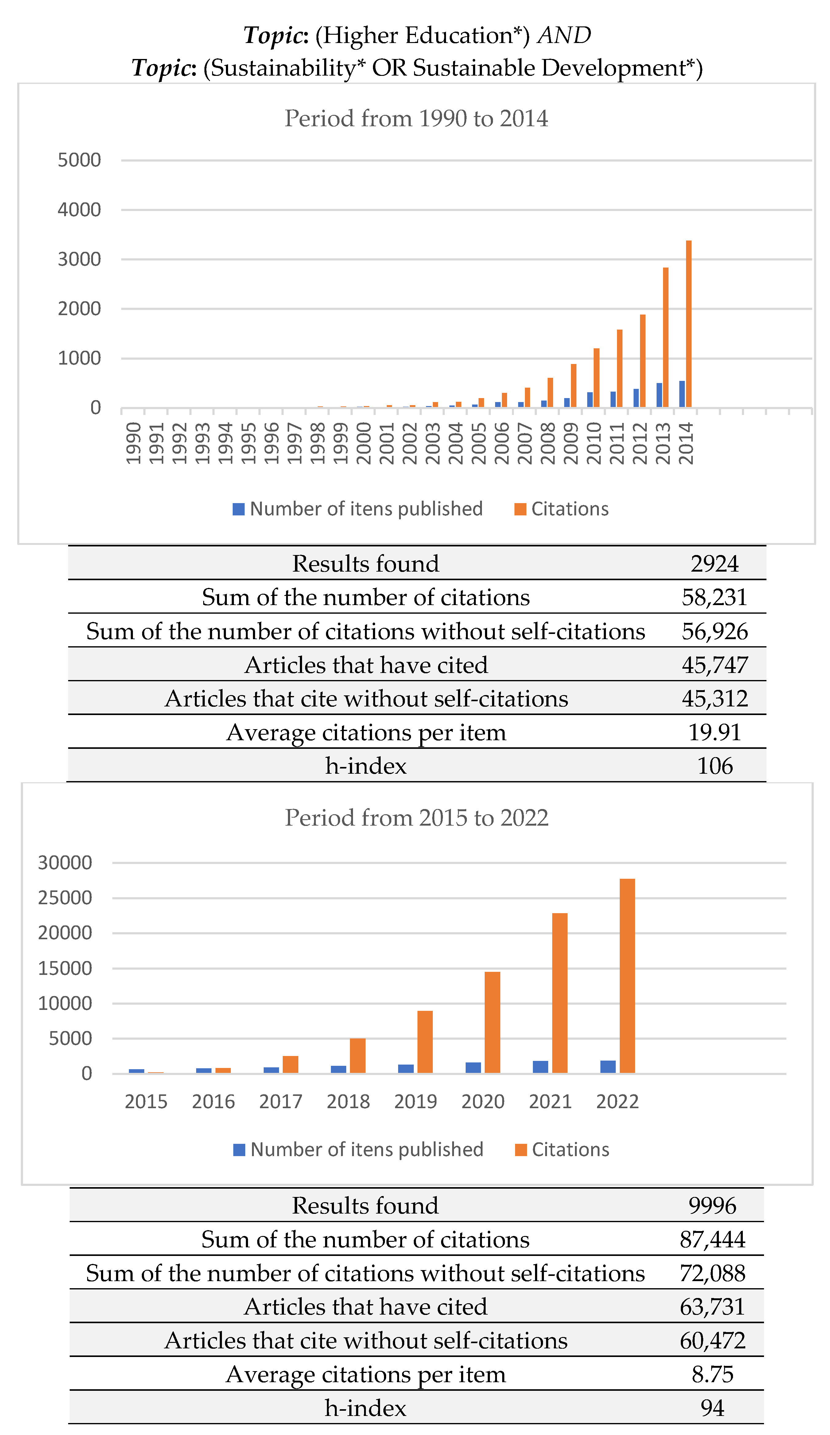 Sustainability 15 08615 g005