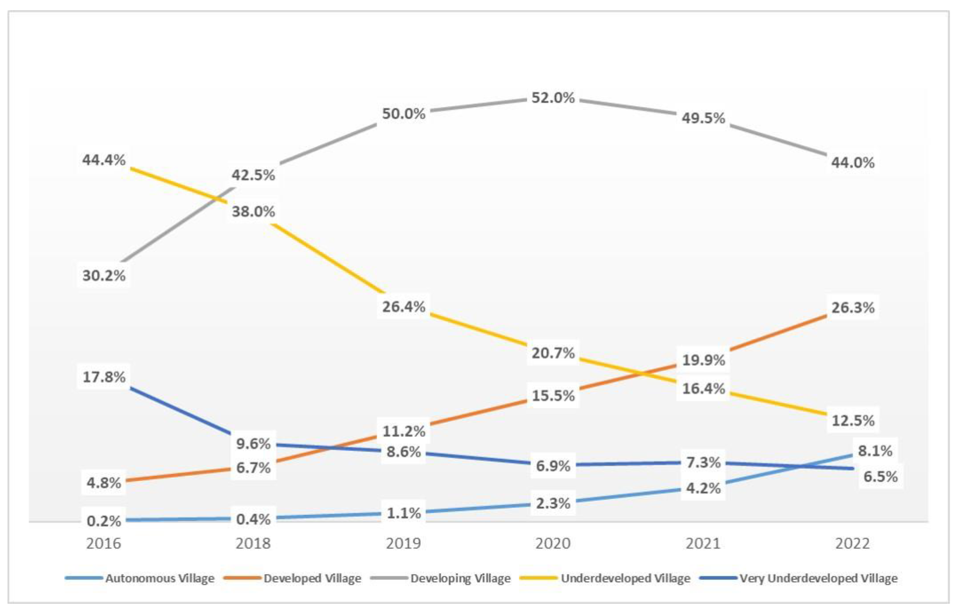 Sustainability 15 08616 g002