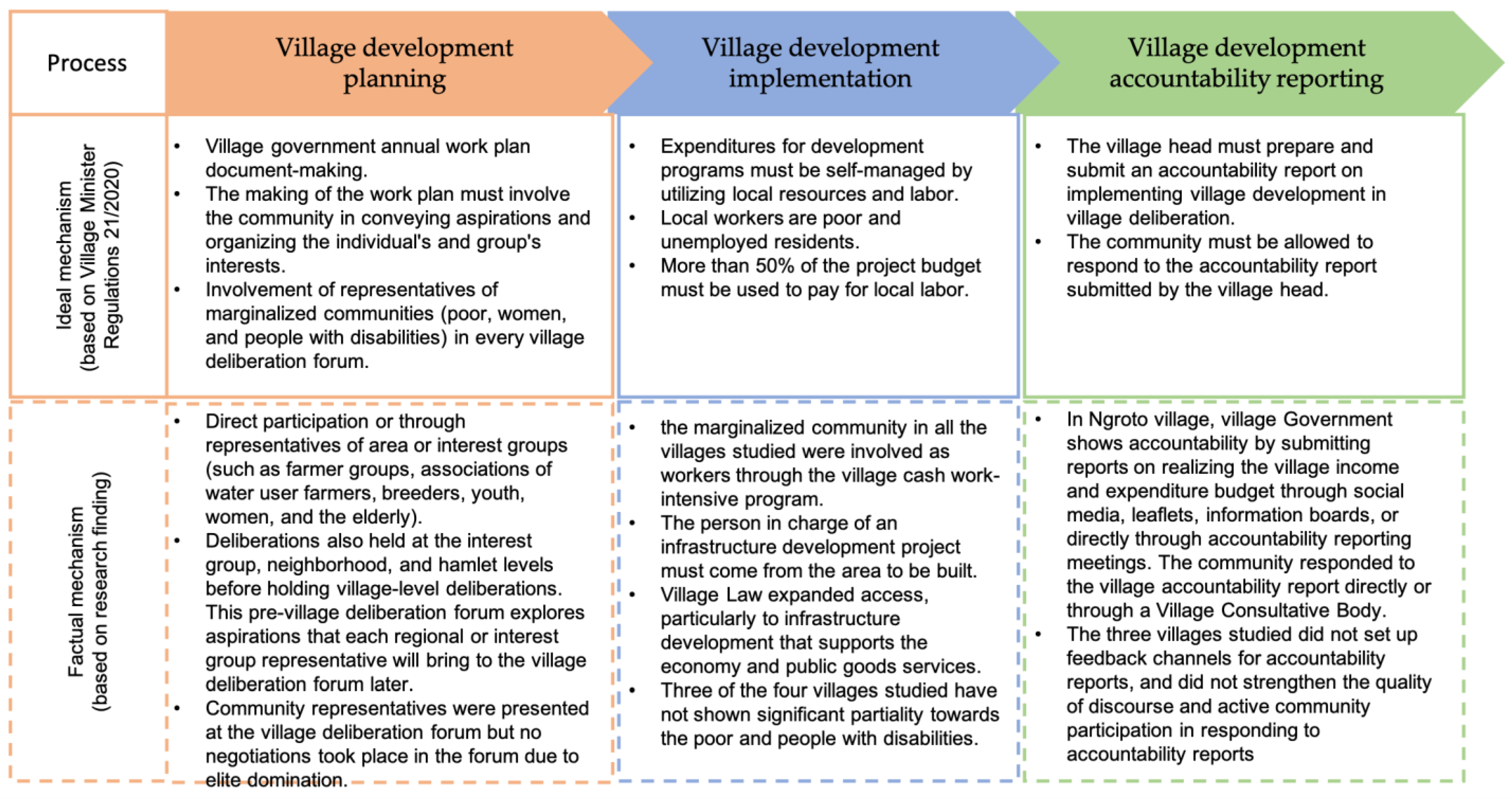 Sustainability 15 08616 g003