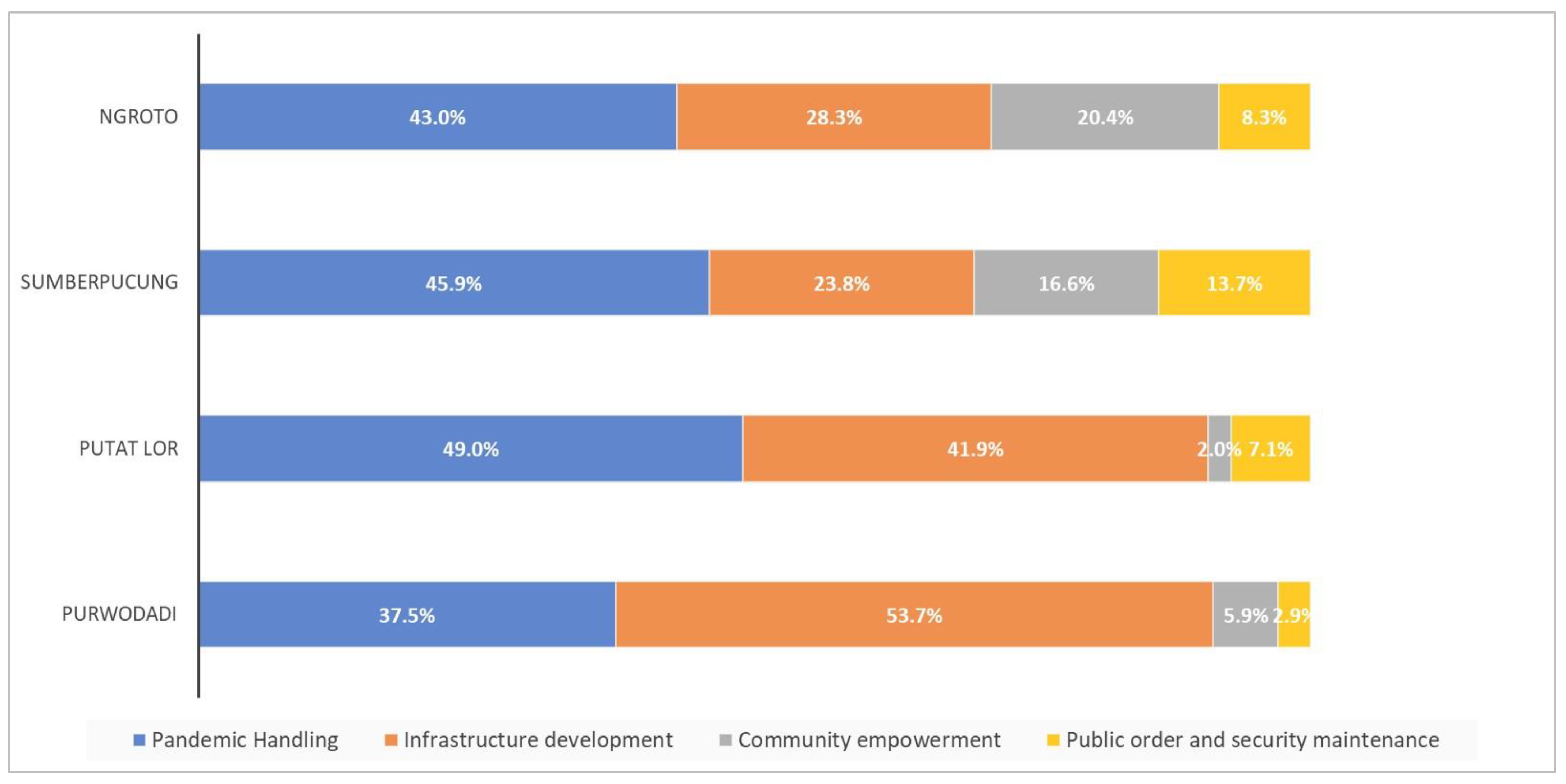 Sustainability 15 08616 g004