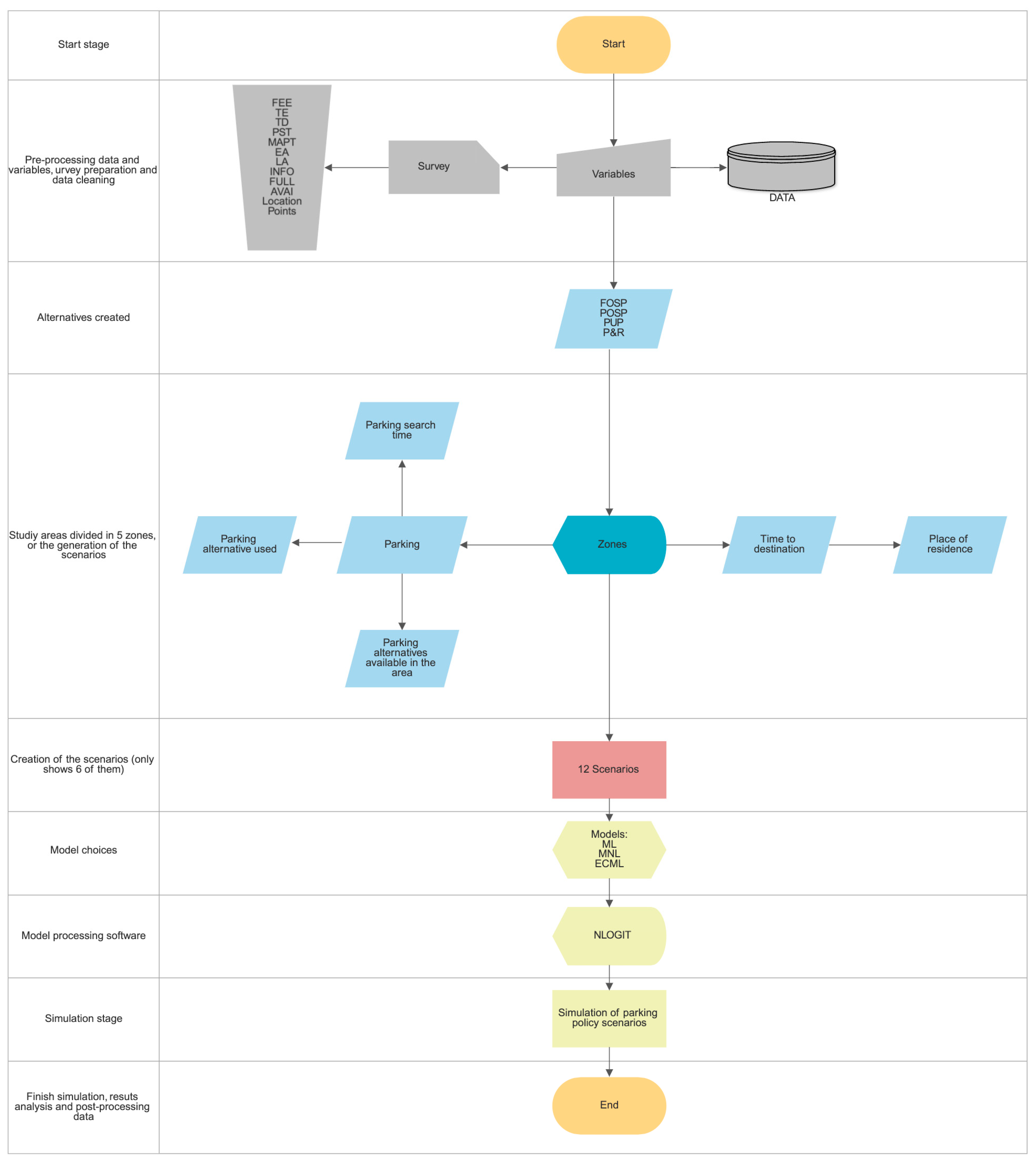 Sustainability 15 08618 g001 Sustainability 15 08618 g001