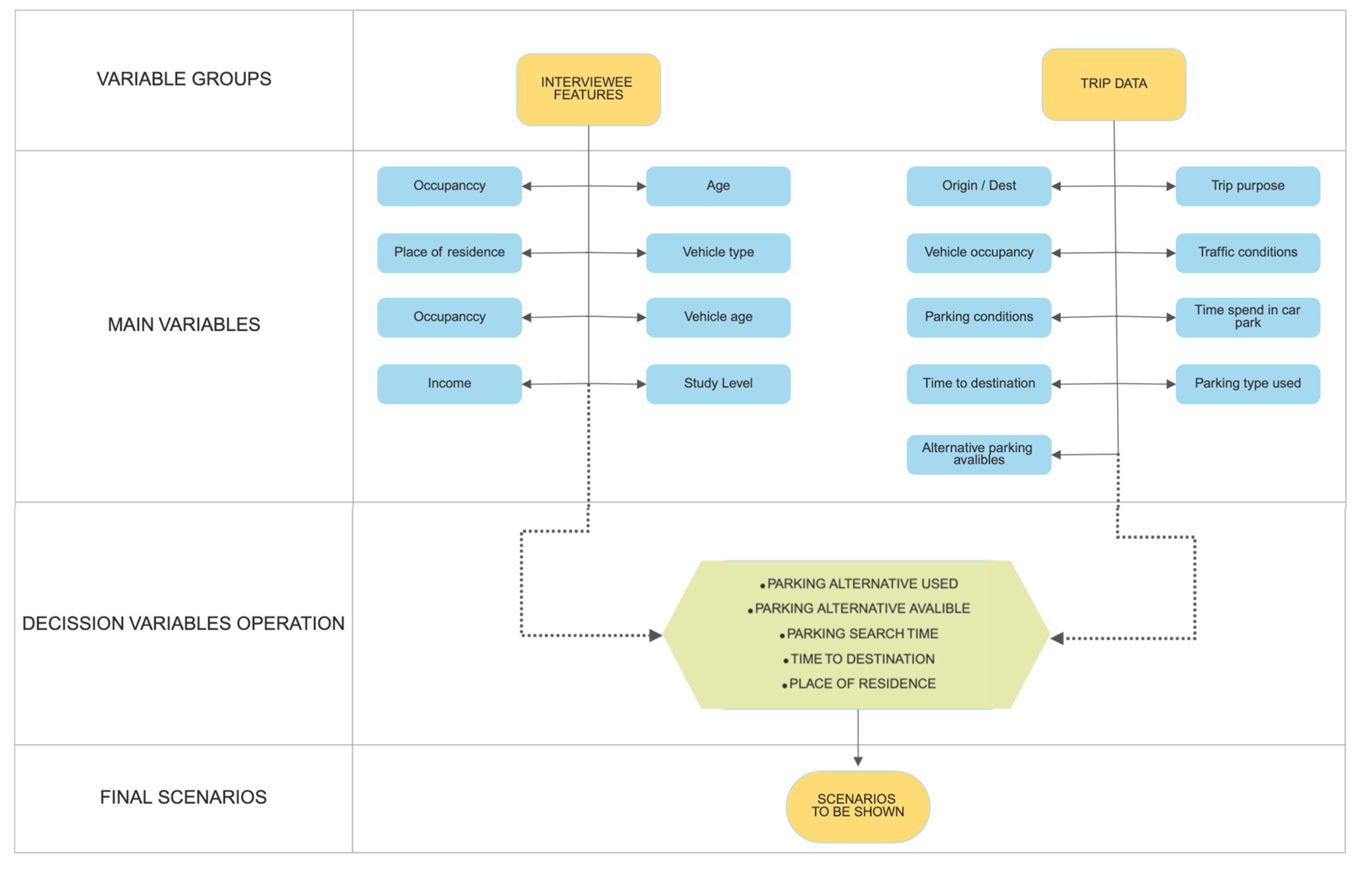 Sustainability 15 08618 g003 Sustainability 15 08618 g003