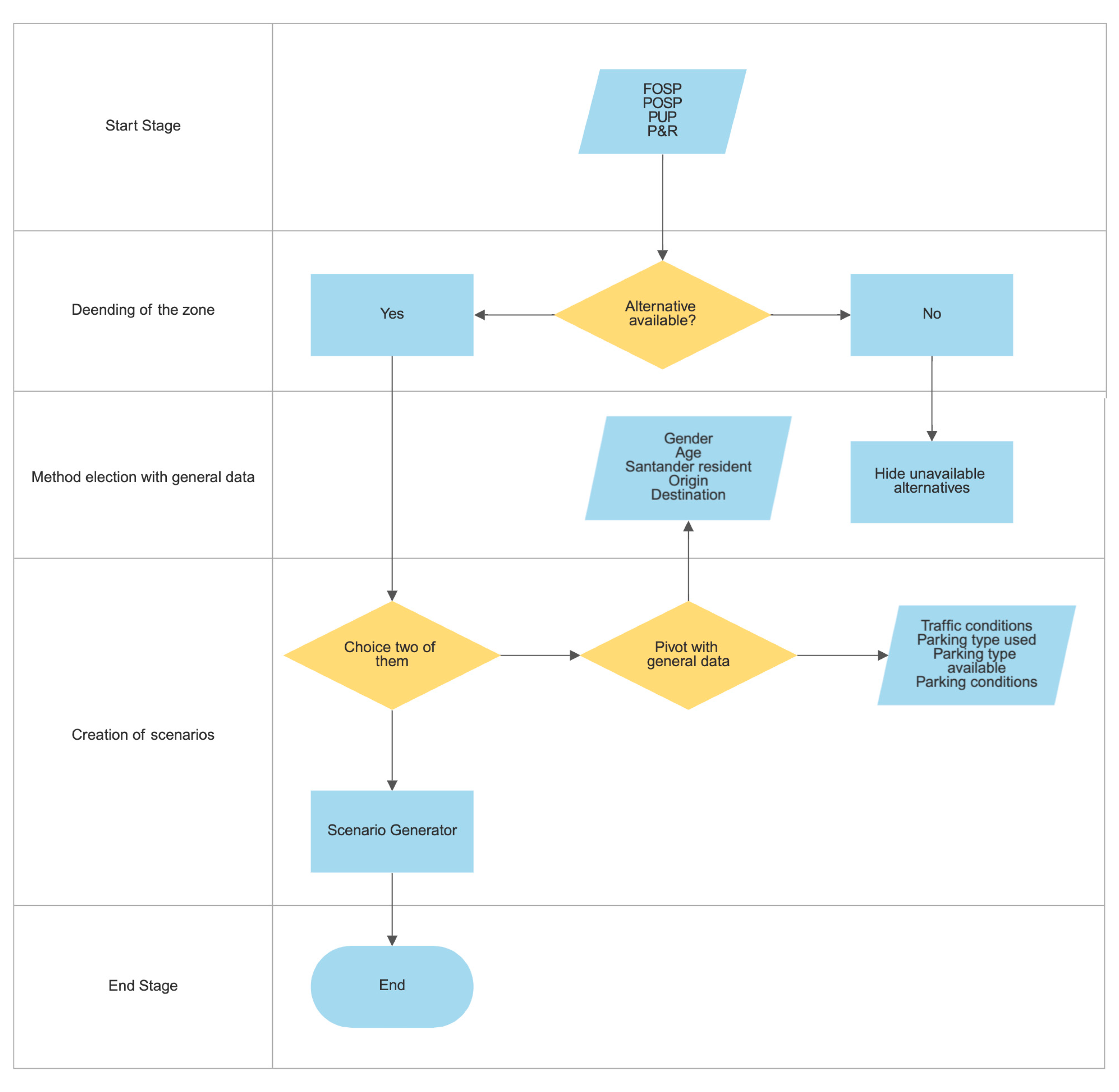 Sustainability 15 08618 g004 Sustainability 15 08618 g004