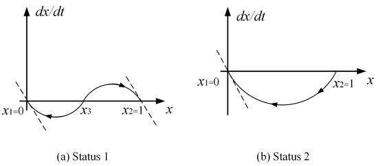 Sustainability 15 08621 g002
