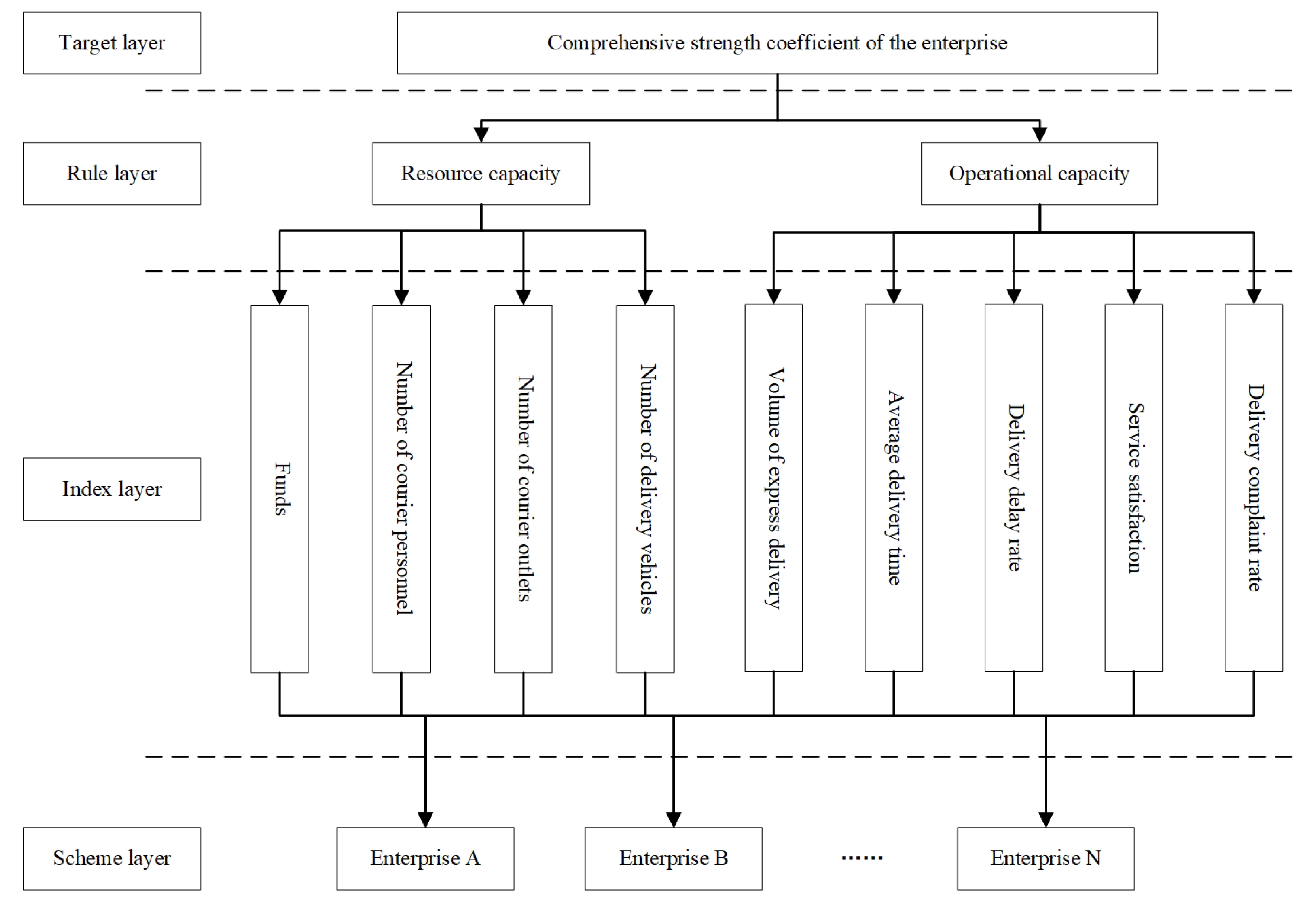 Sustainability 15 08621 g008