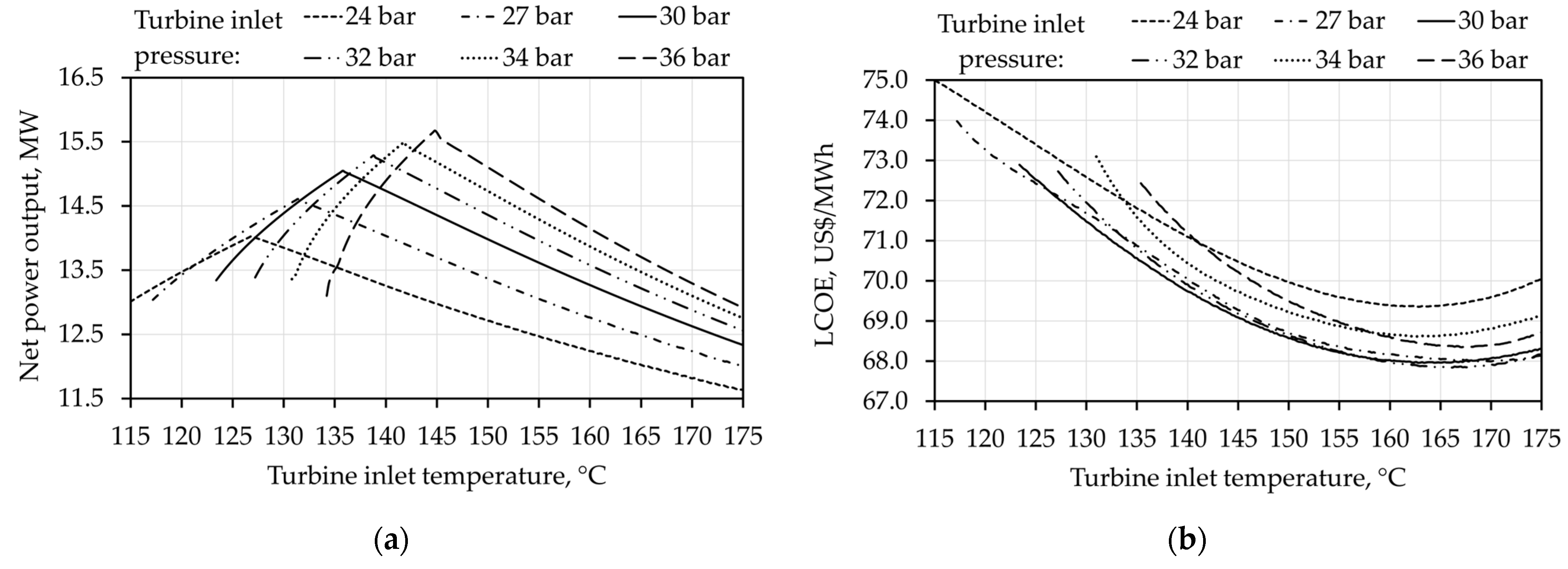Sustainability 15 08624 g006
