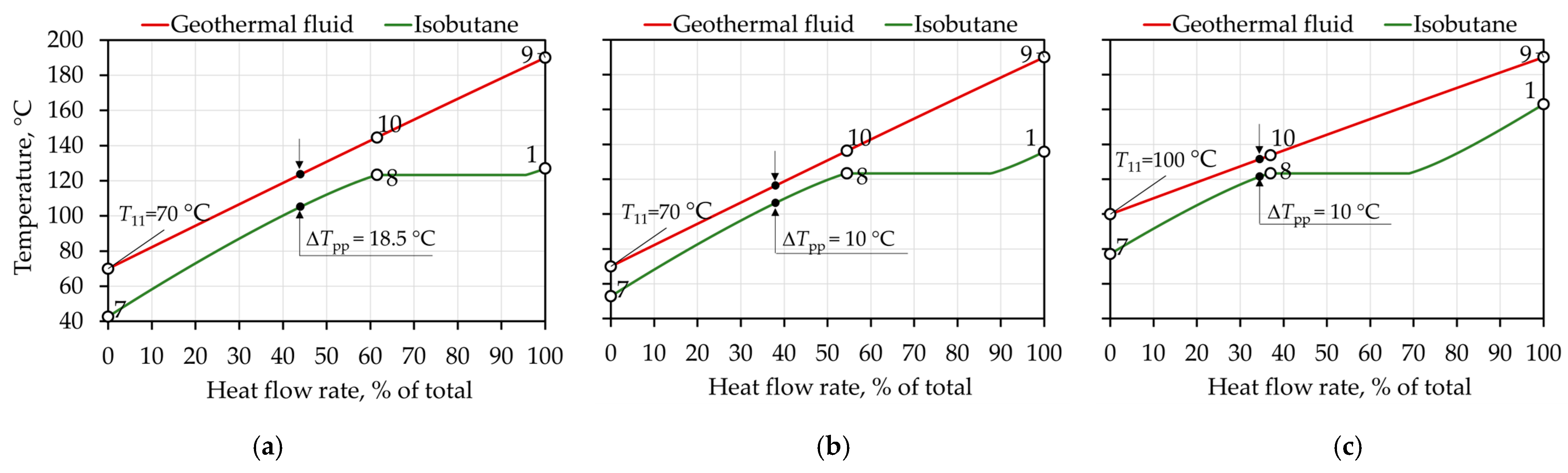 Sustainability 15 08624 g007