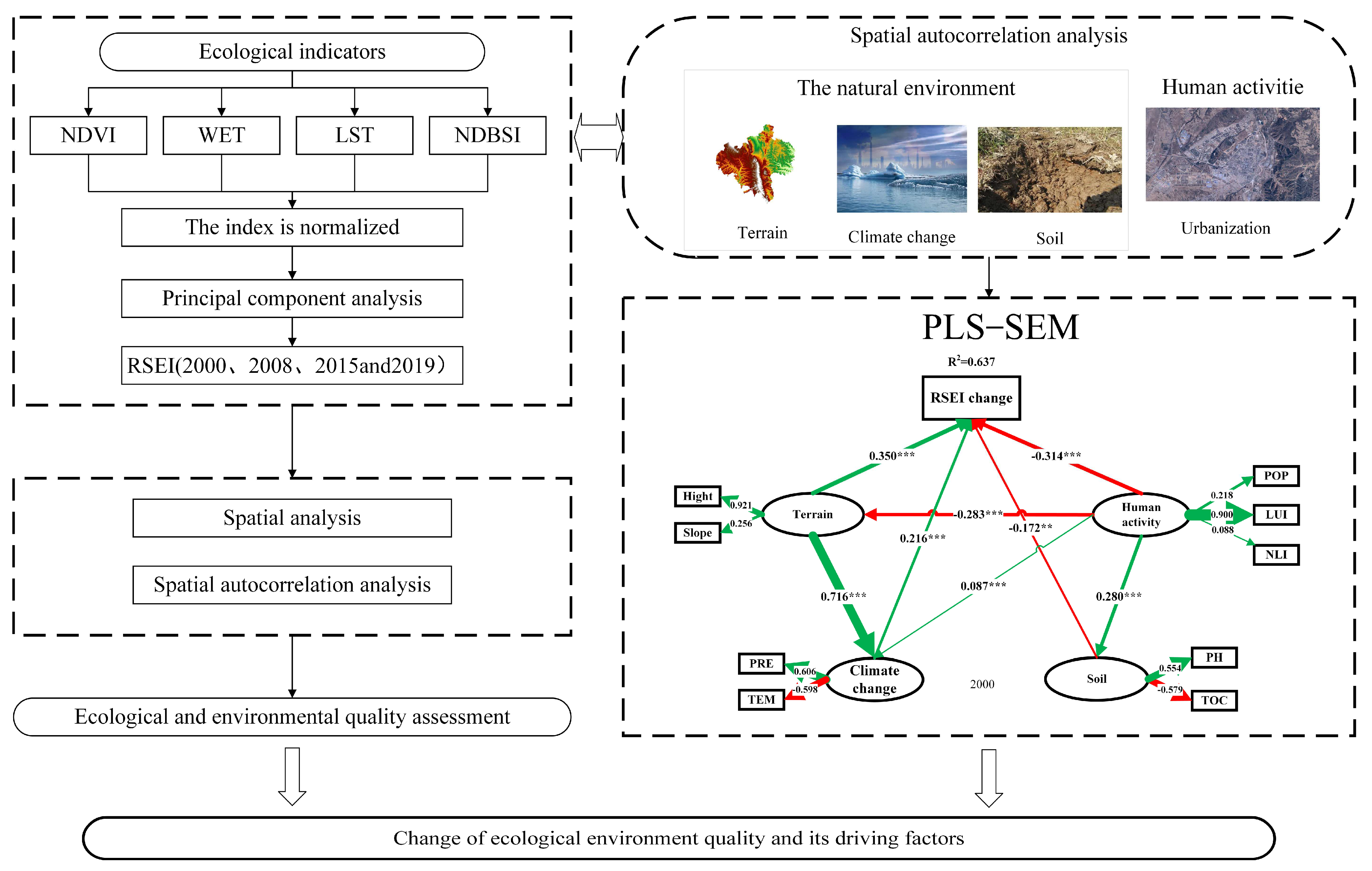 Sustainability 15 08629 g002