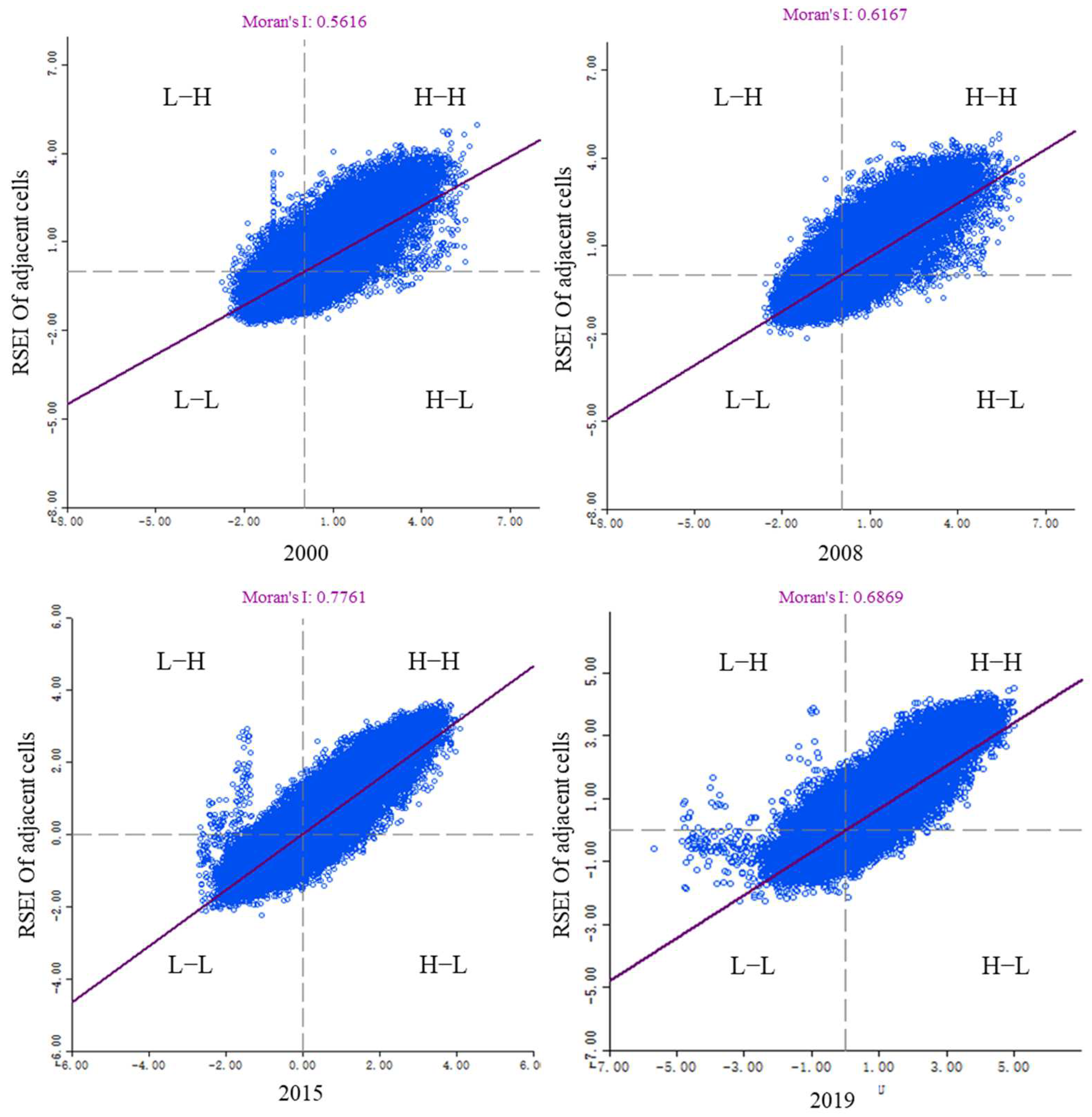 Sustainability 15 08629 g005