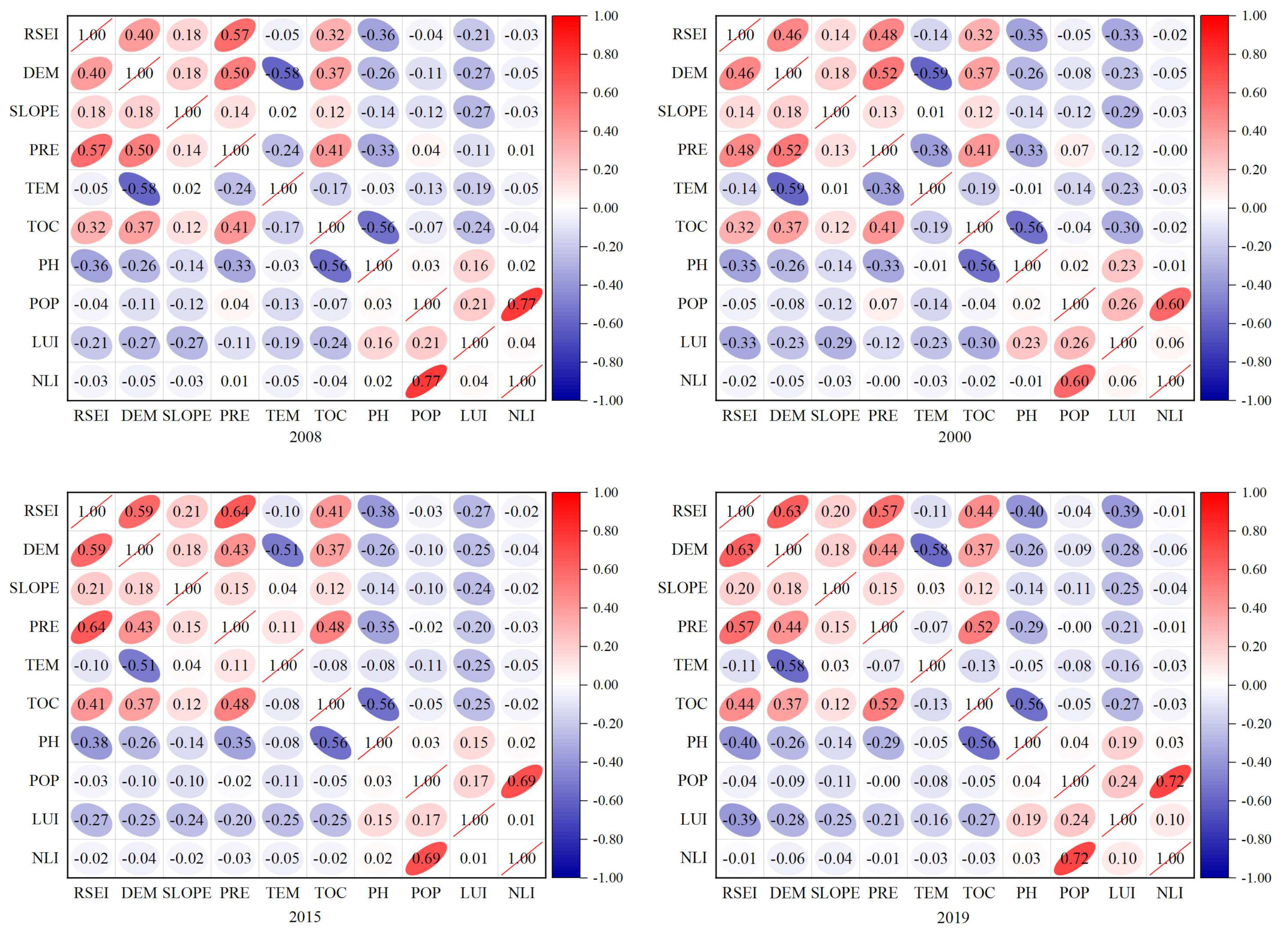 Sustainability 15 08629 g007