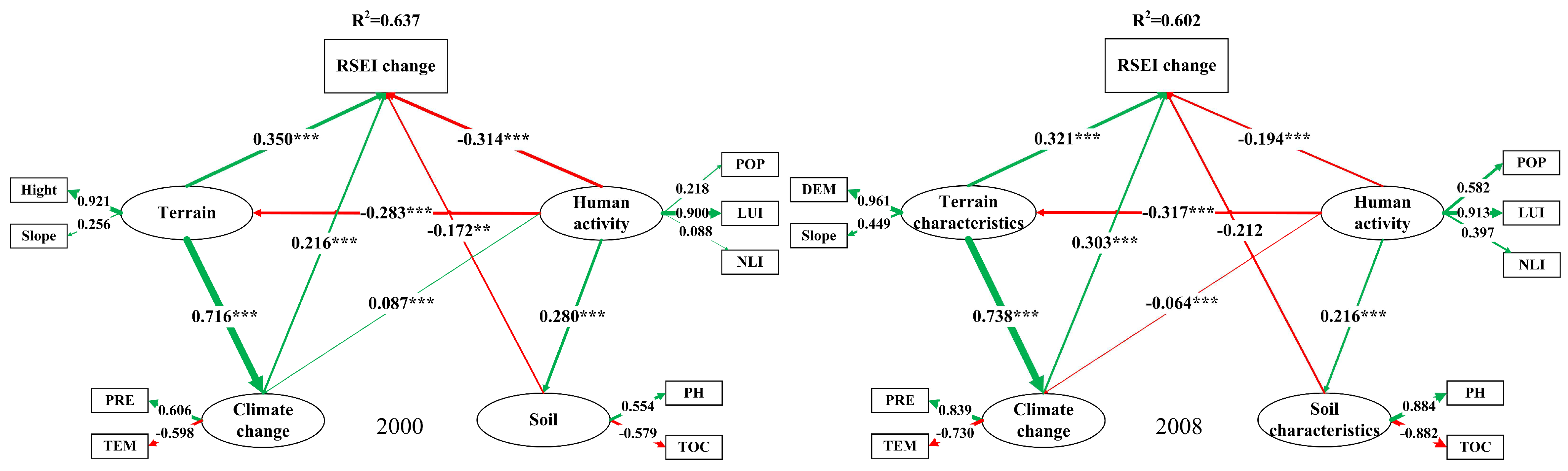 Sustainability 15 08629 g008a