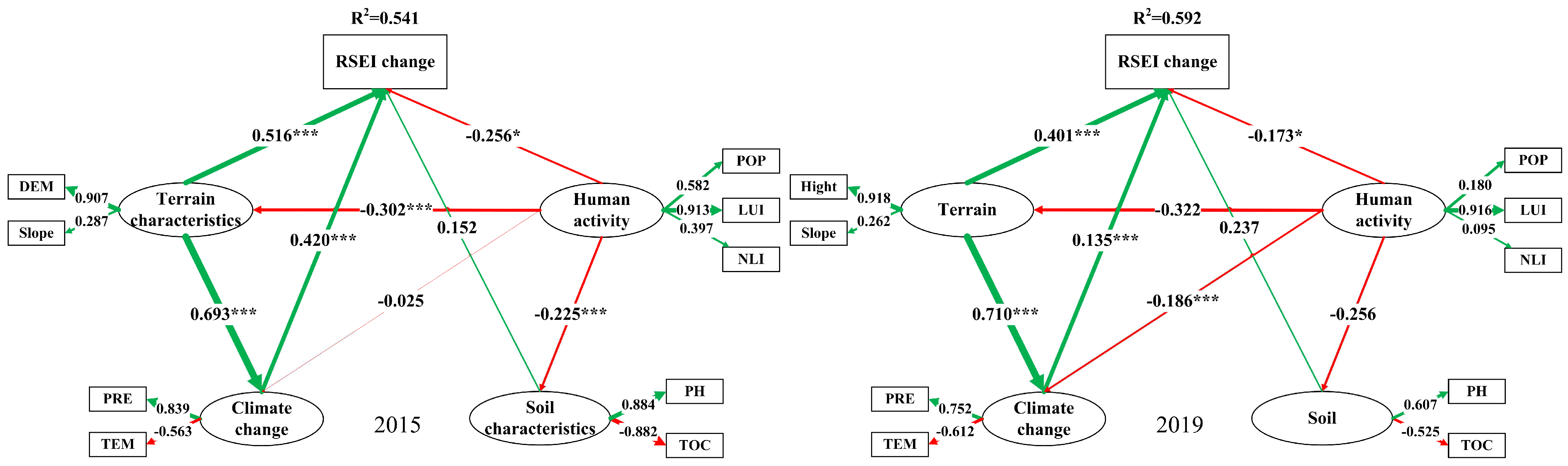 Sustainability 15 08629 g008b