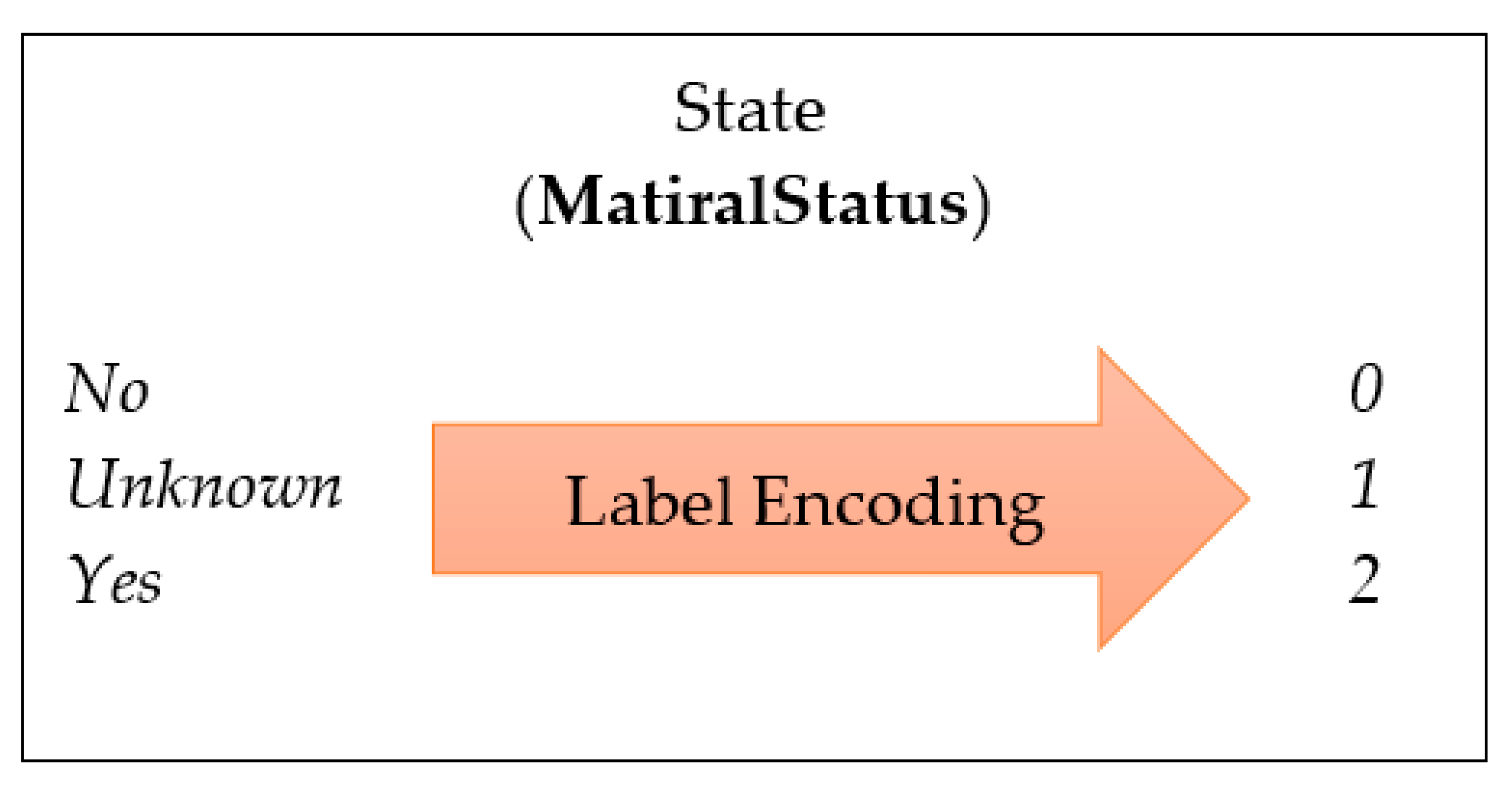 Sustainability 15 08631 g002