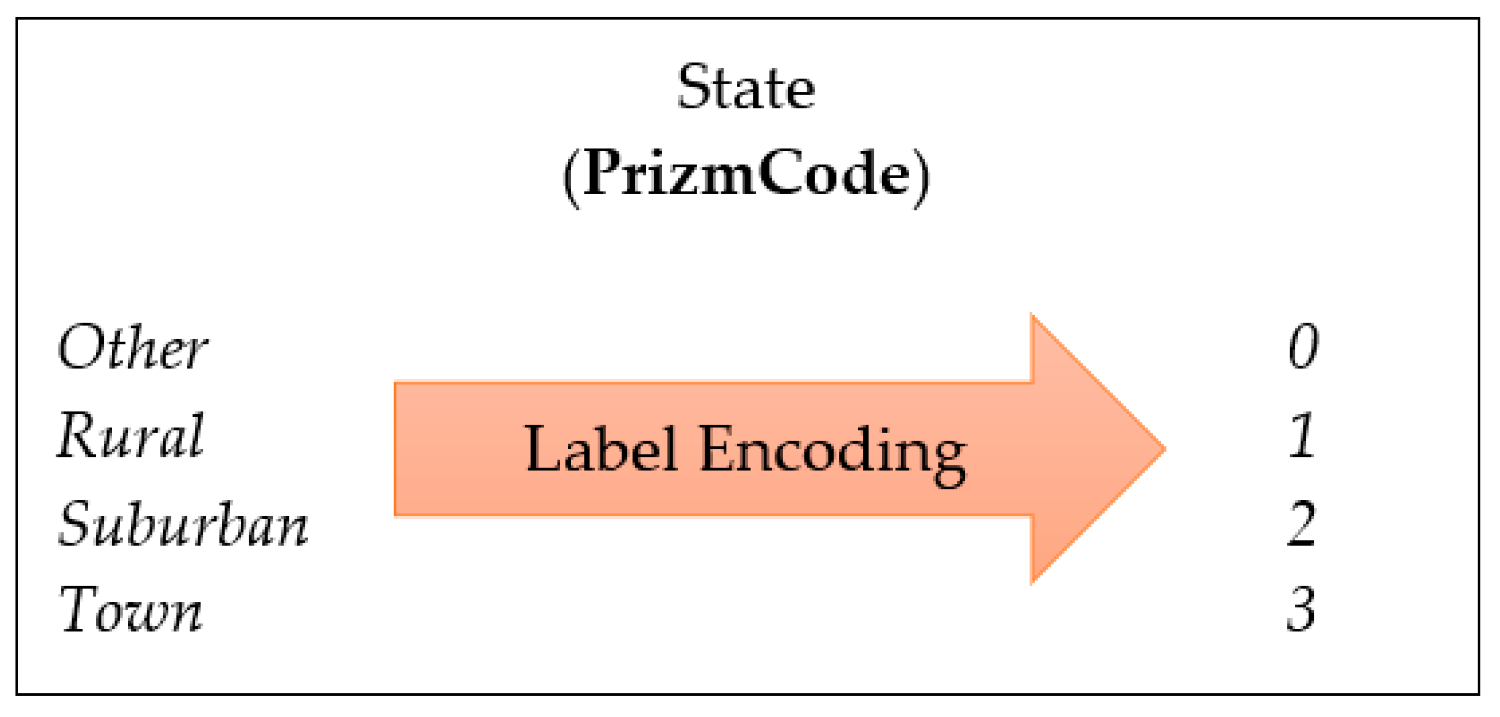 Sustainability 15 08631 g003