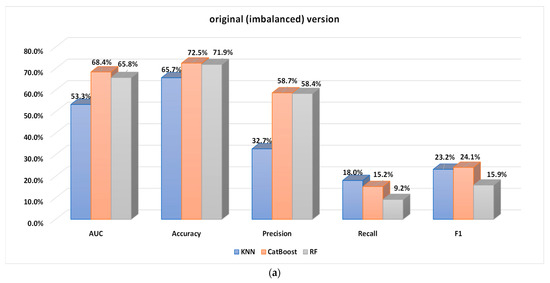 Sustainability 15 08631 g006a
