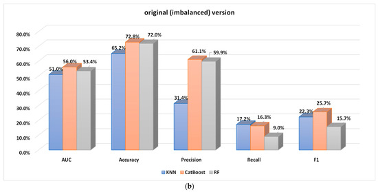 Sustainability 15 08631 g006b