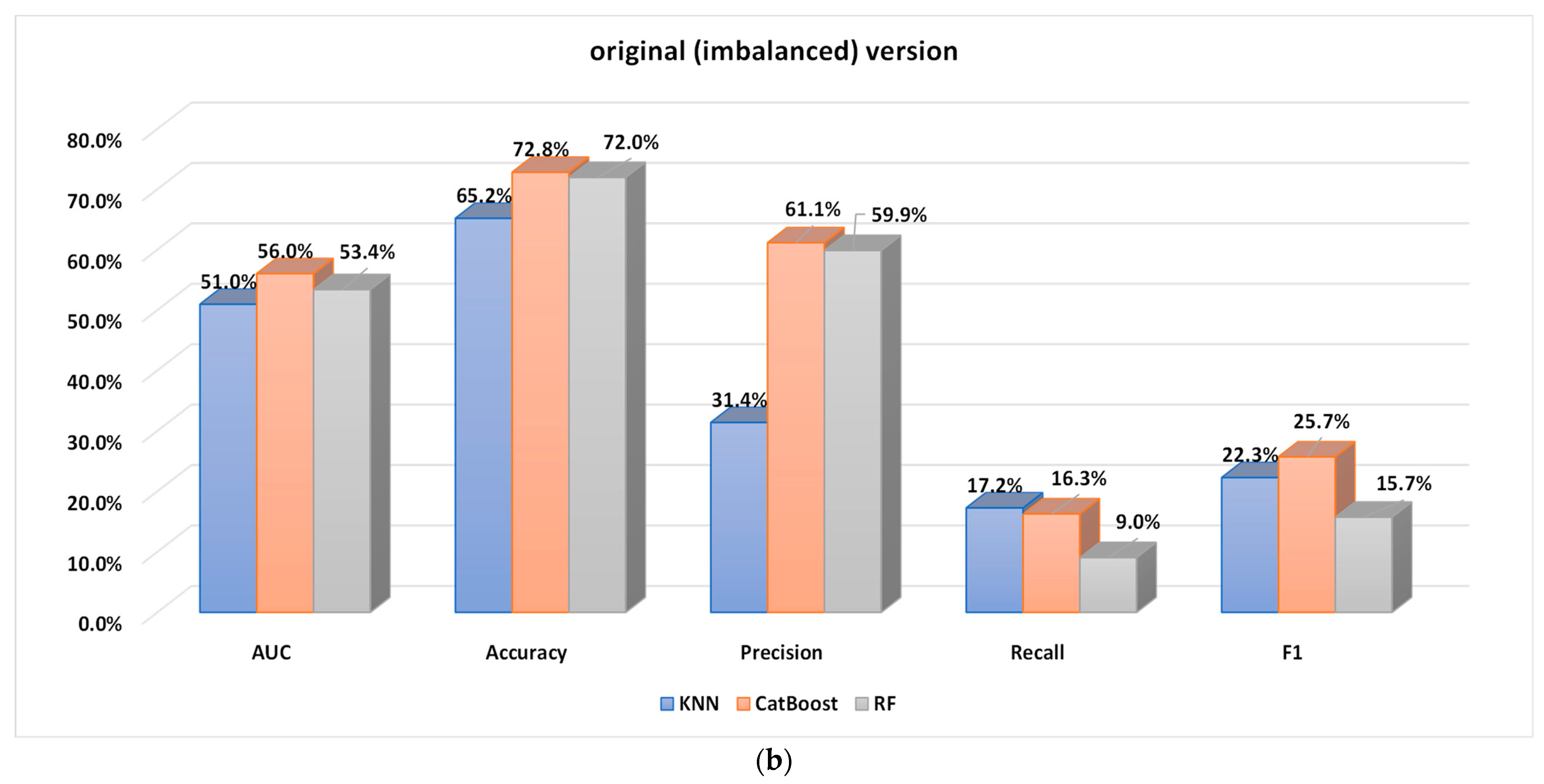 Sustainability 15 08631 g006b