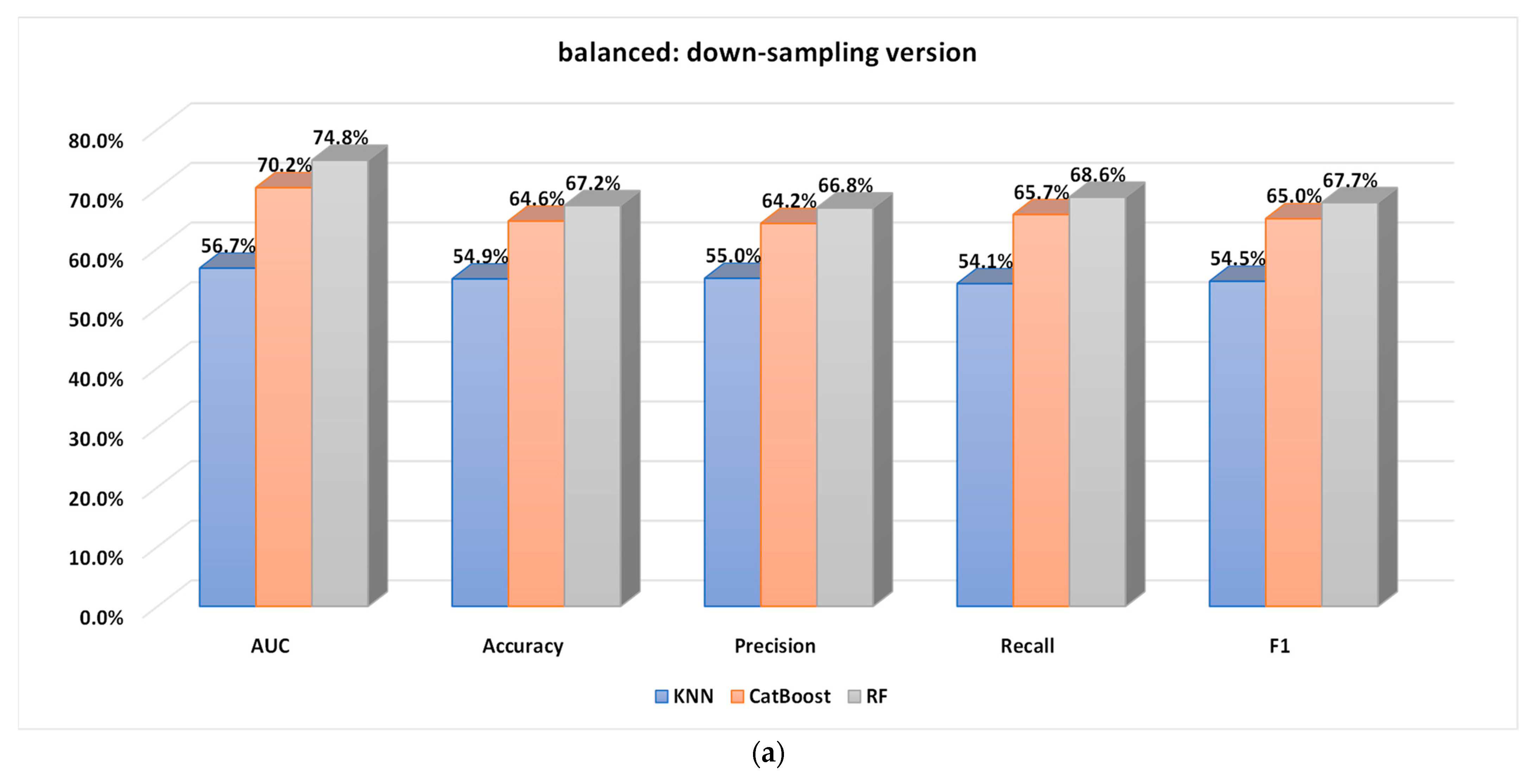 Sustainability 15 08631 g007a