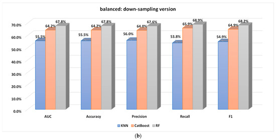 Sustainability 15 08631 g007b