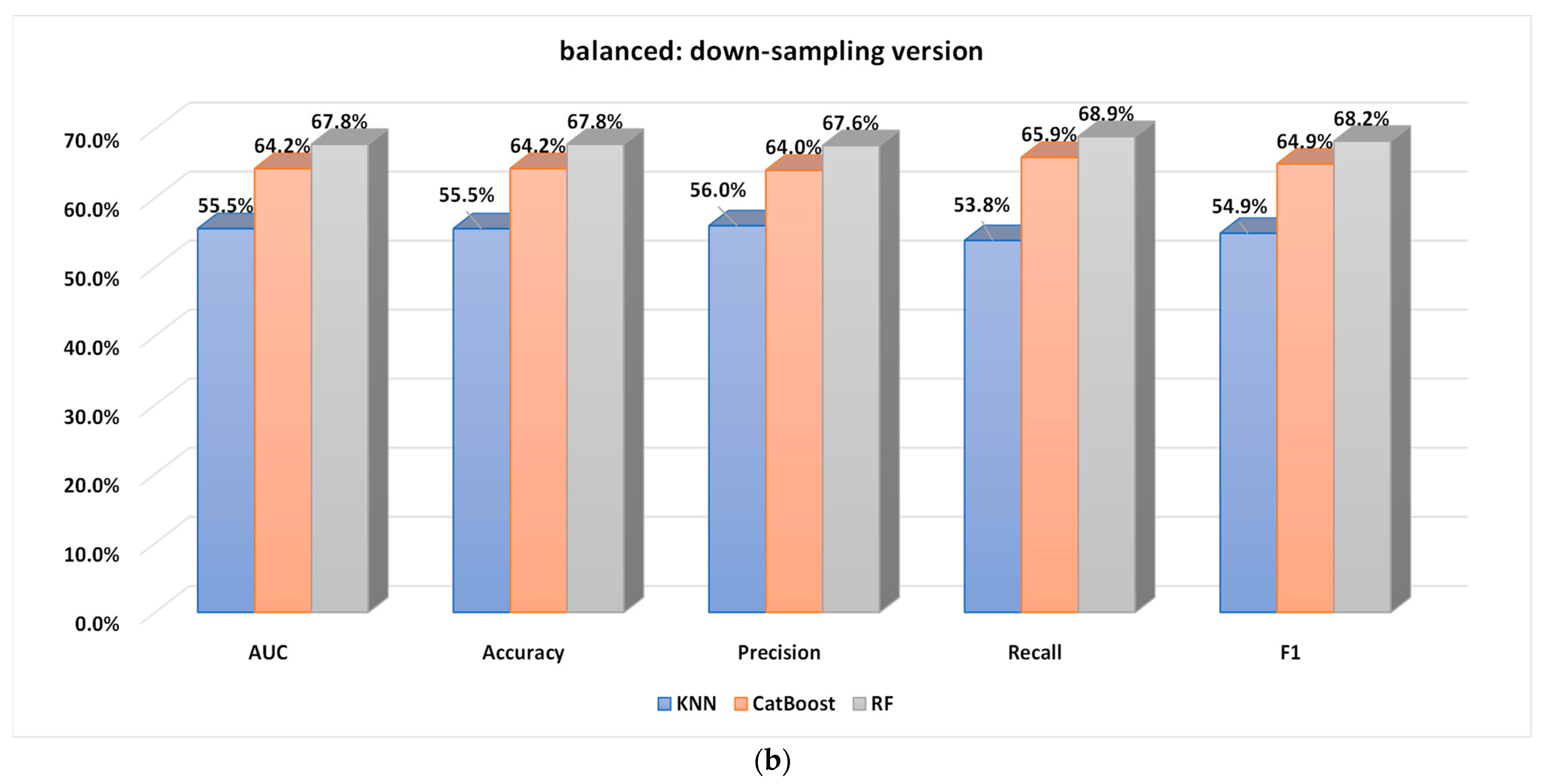 Sustainability 15 08631 g007b