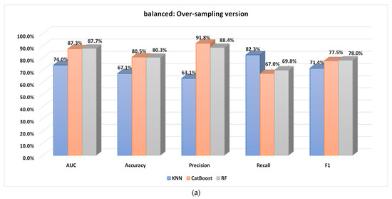 Sustainability 15 08631 g008a