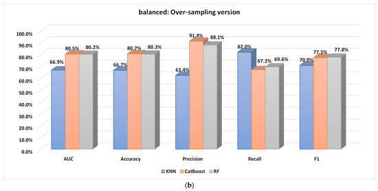 Sustainability 15 08631 g008b