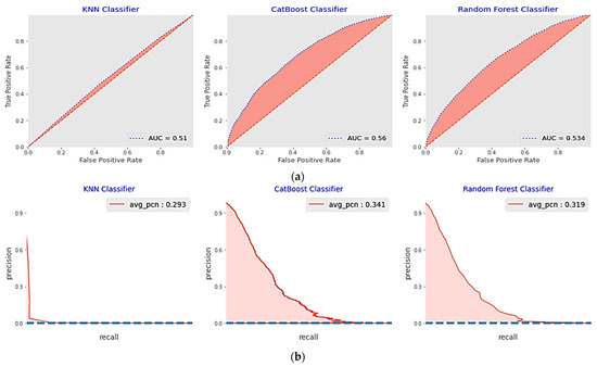 Sustainability 15 08631 g009