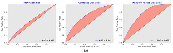 Sustainability 15 08631 g010a