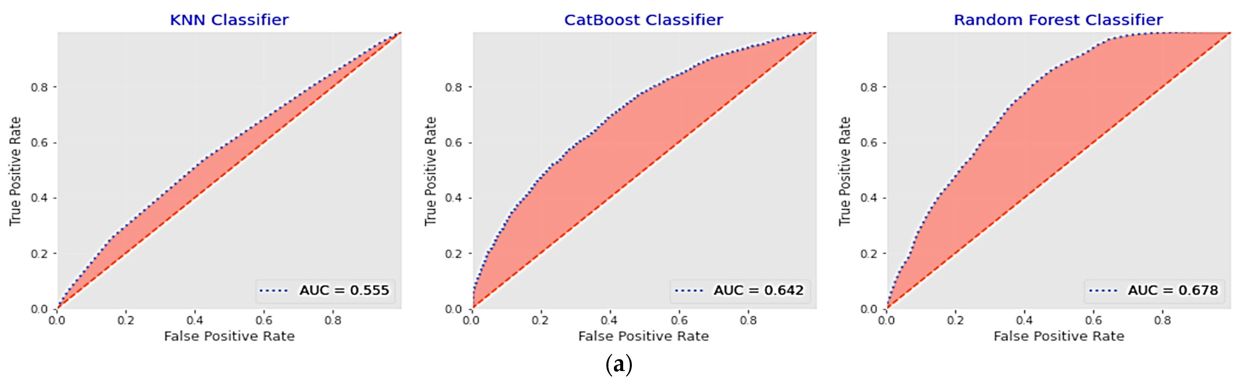 Sustainability 15 08631 g010a