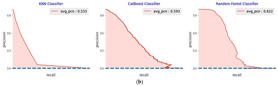 Sustainability 15 08631 g010b