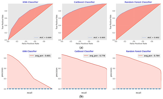 Sustainability 15 08631 g011