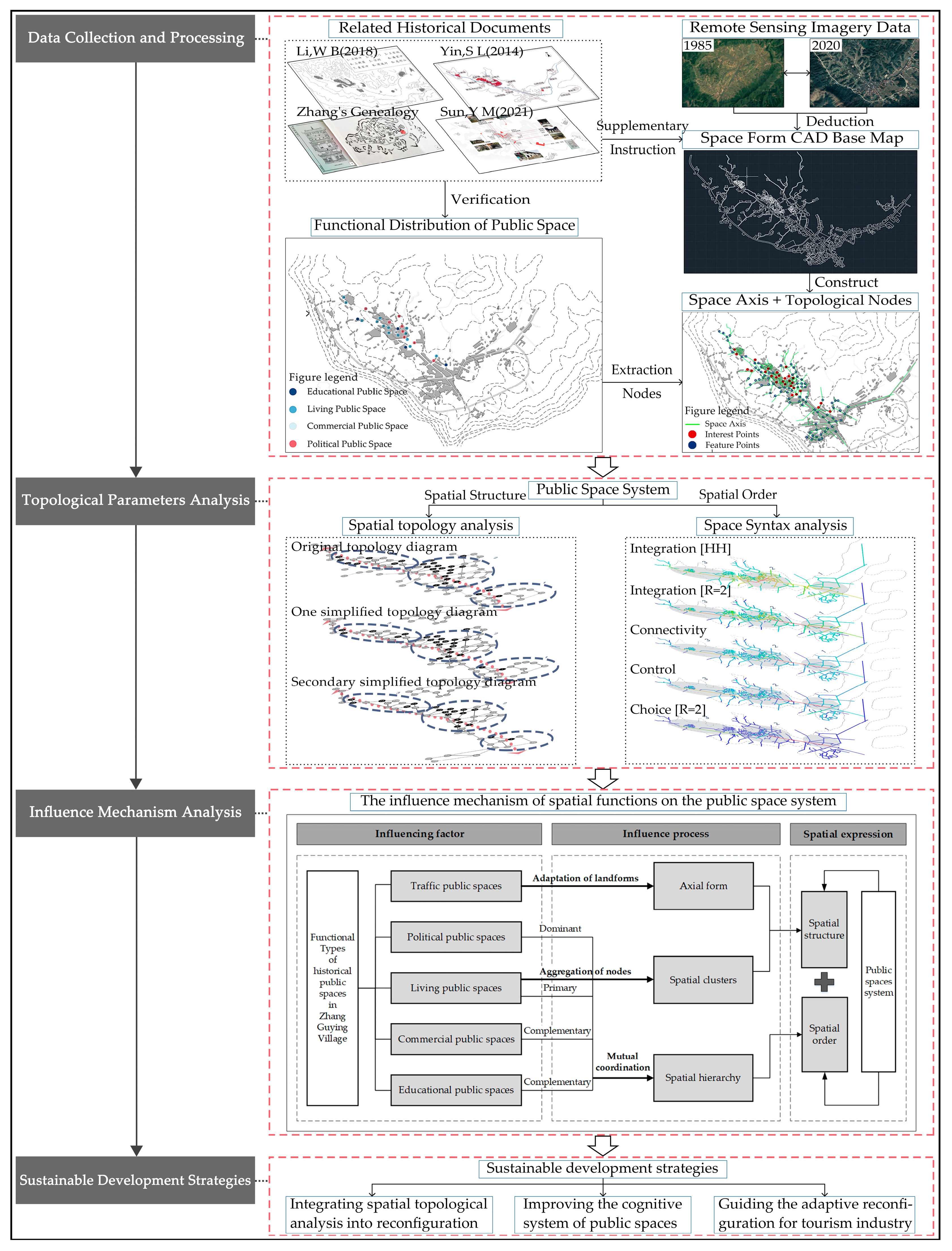 Sustainability 15 08632 g003