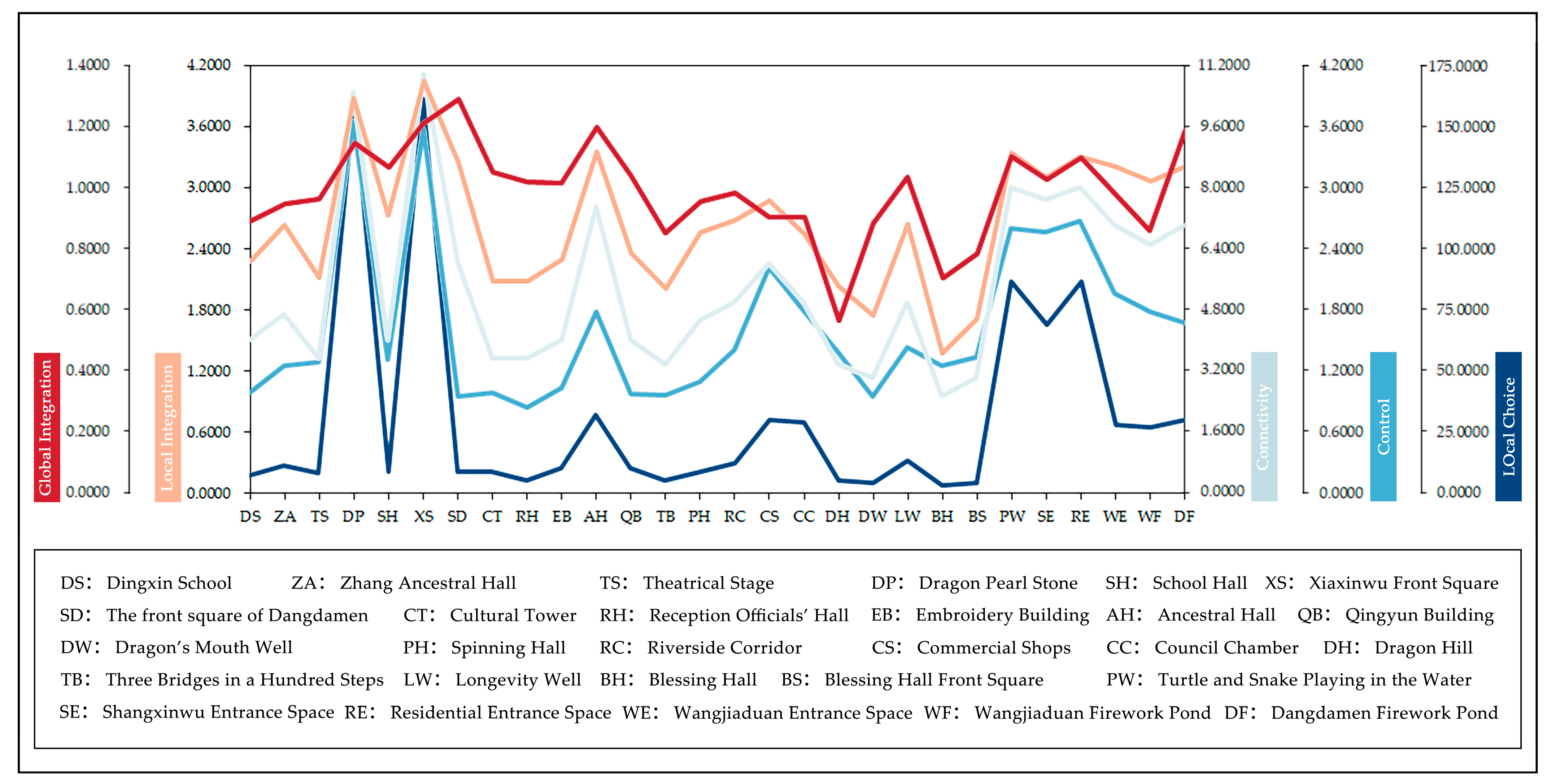 Sustainability 15 08632 g007