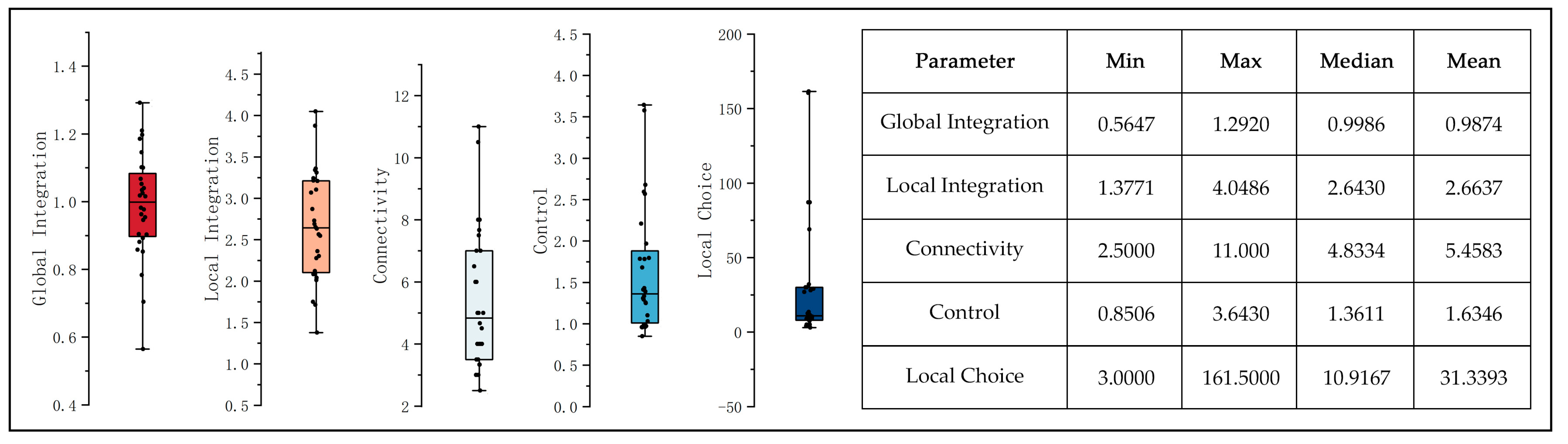 Sustainability 15 08632 g008
