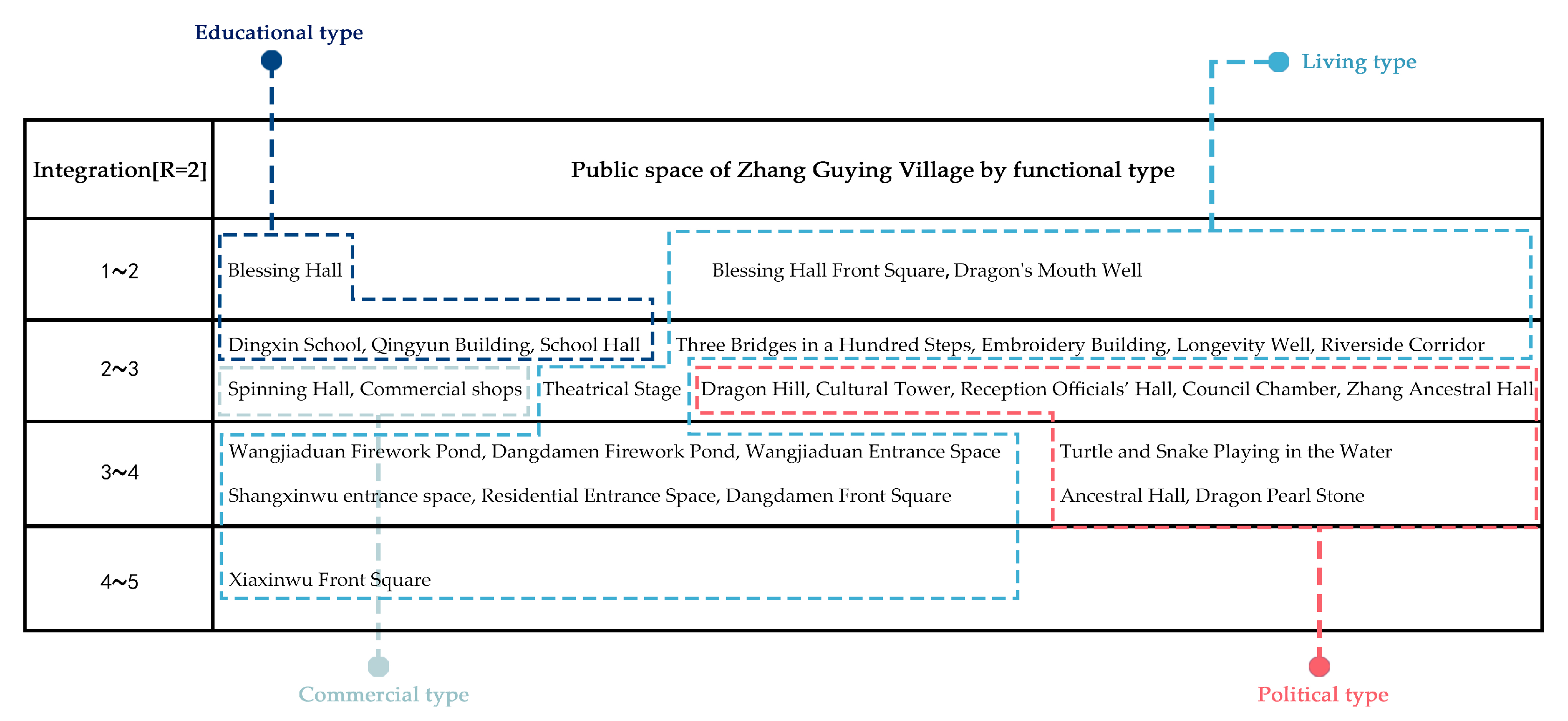 Sustainability 15 08632 g009