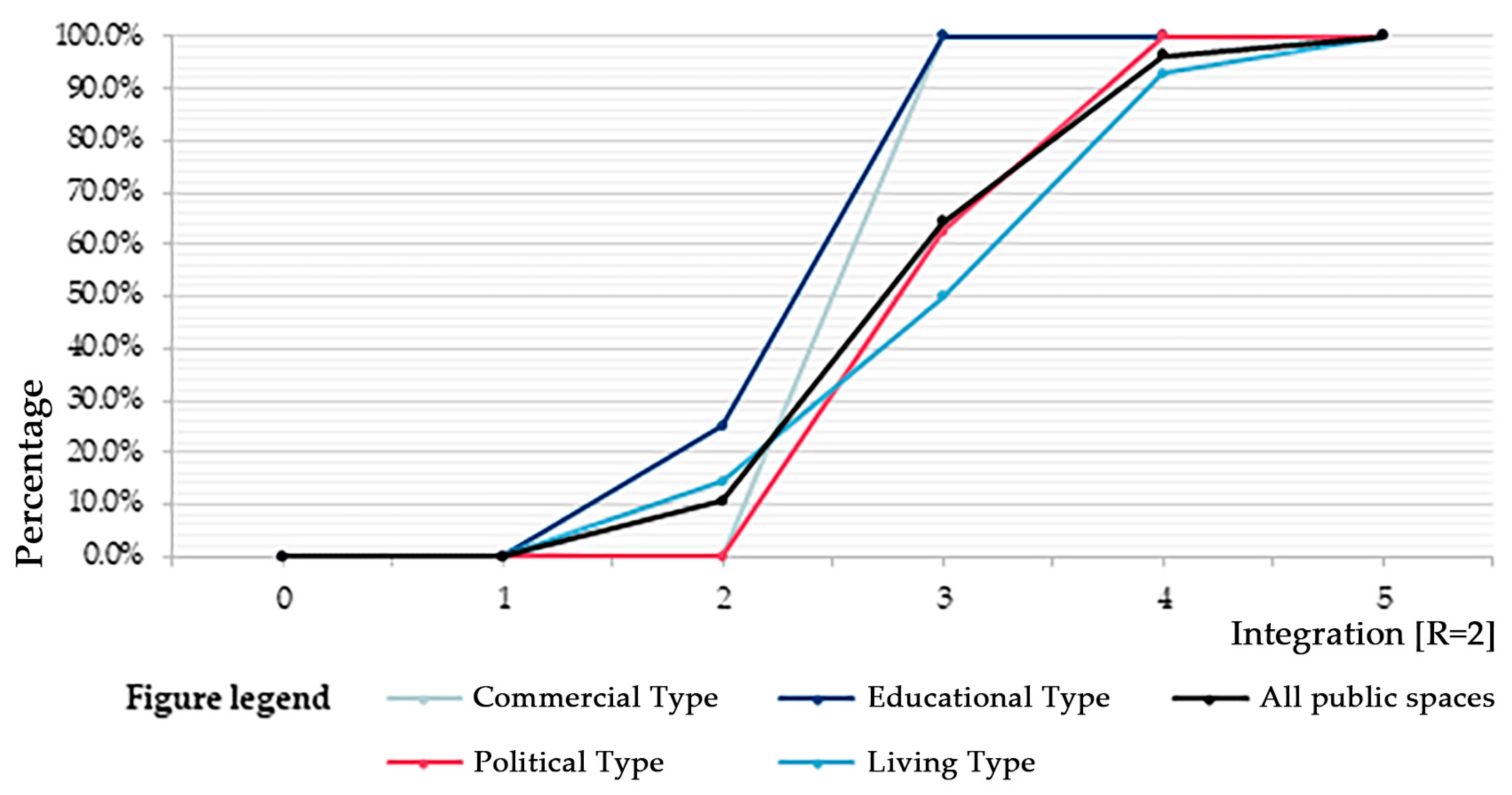 Sustainability 15 08632 g010