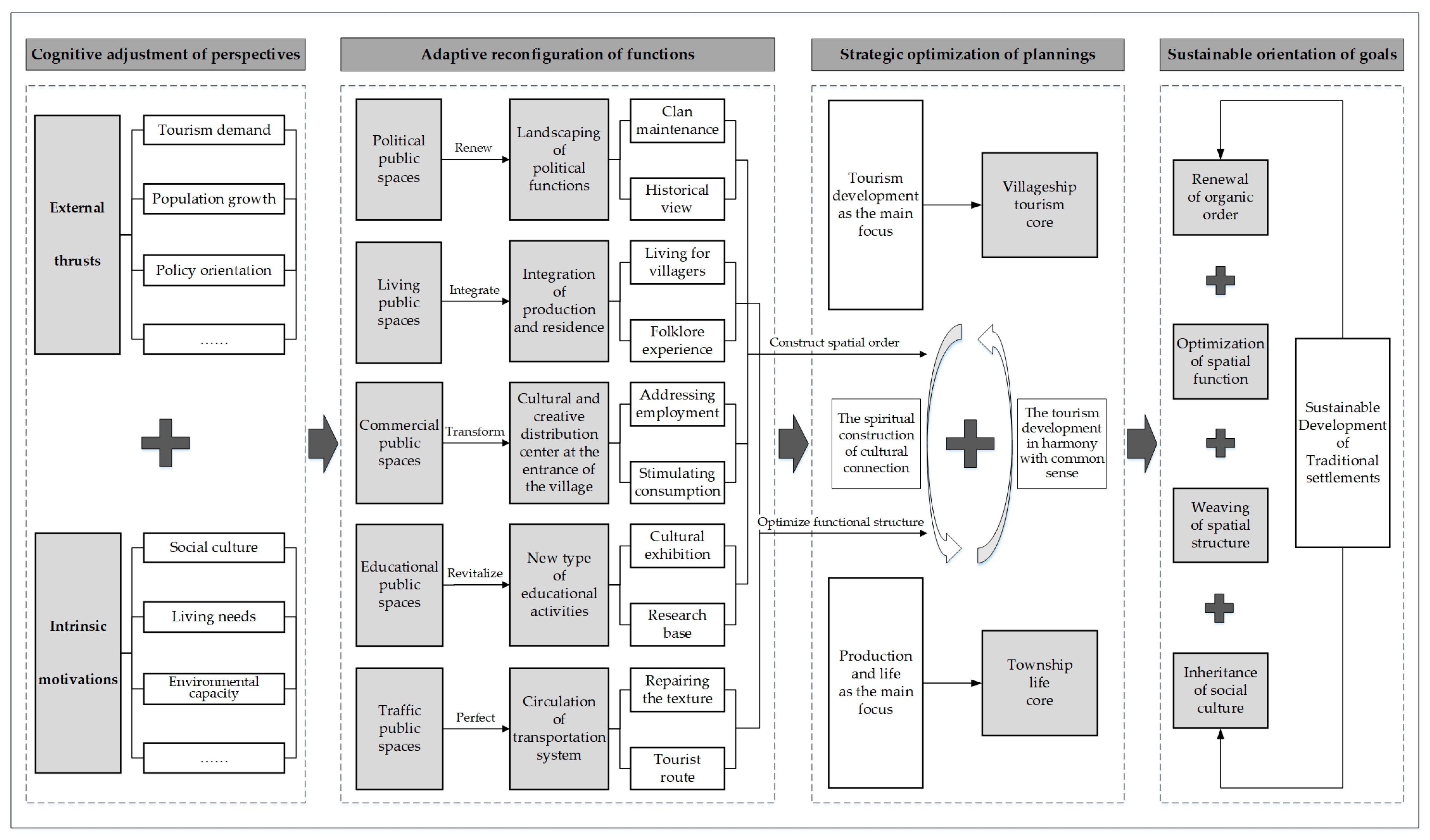 Sustainability 15 08632 g012