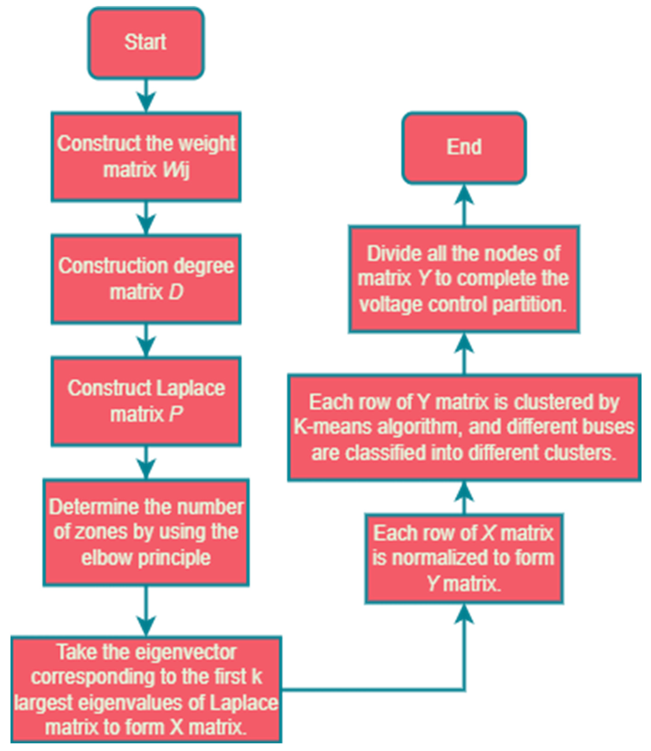Sustainability 15 08634 g005