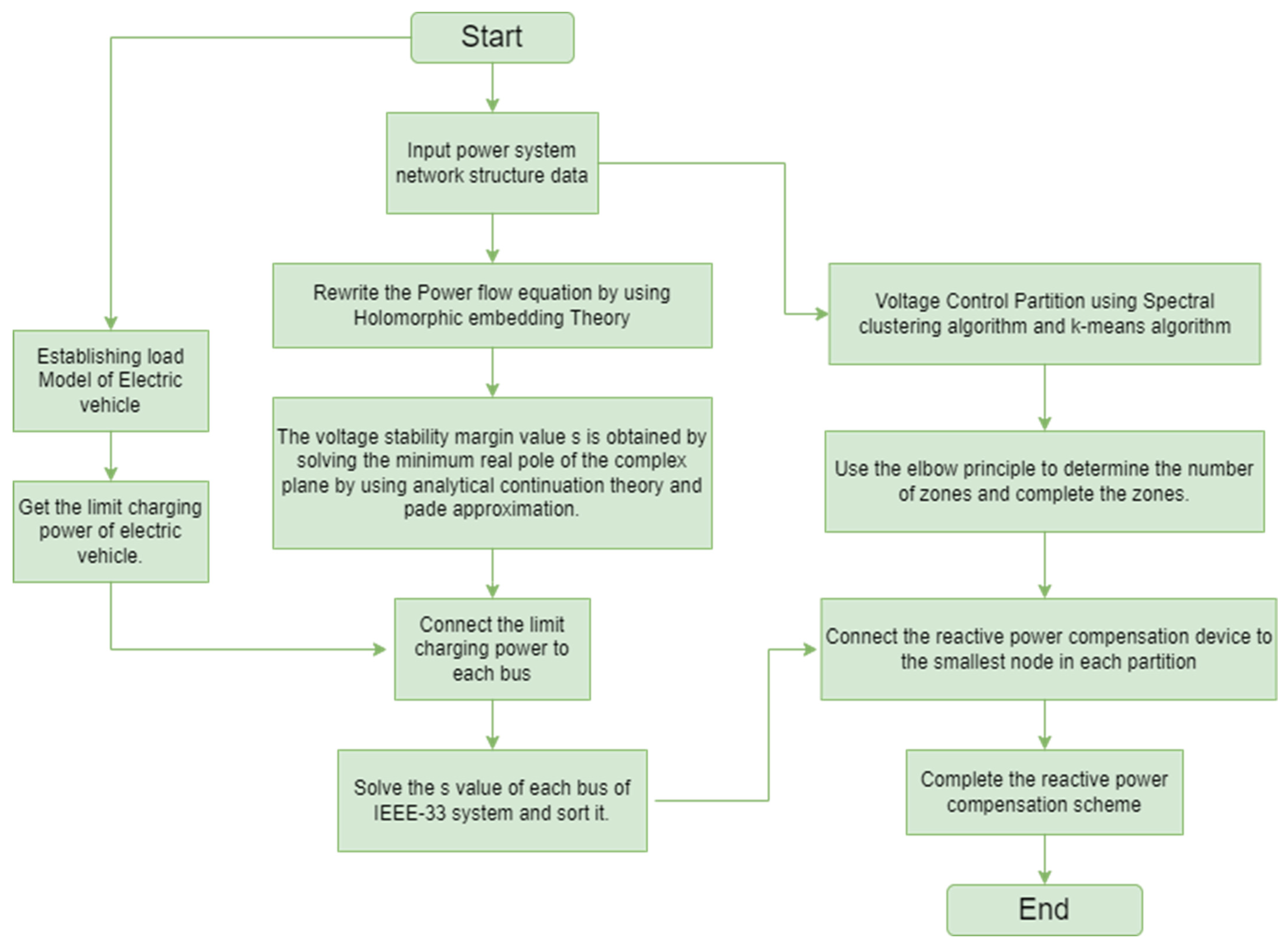 Sustainability 15 08634 g006