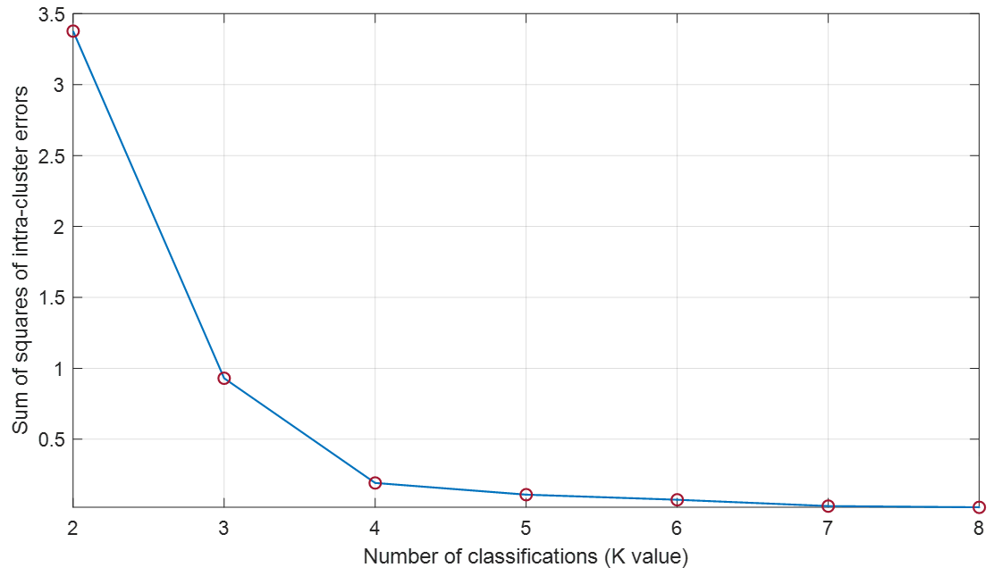Sustainability 15 08634 g007