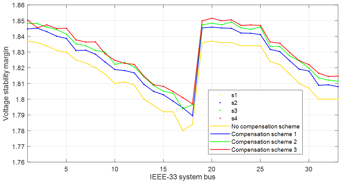 Sustainability 15 08634 g009