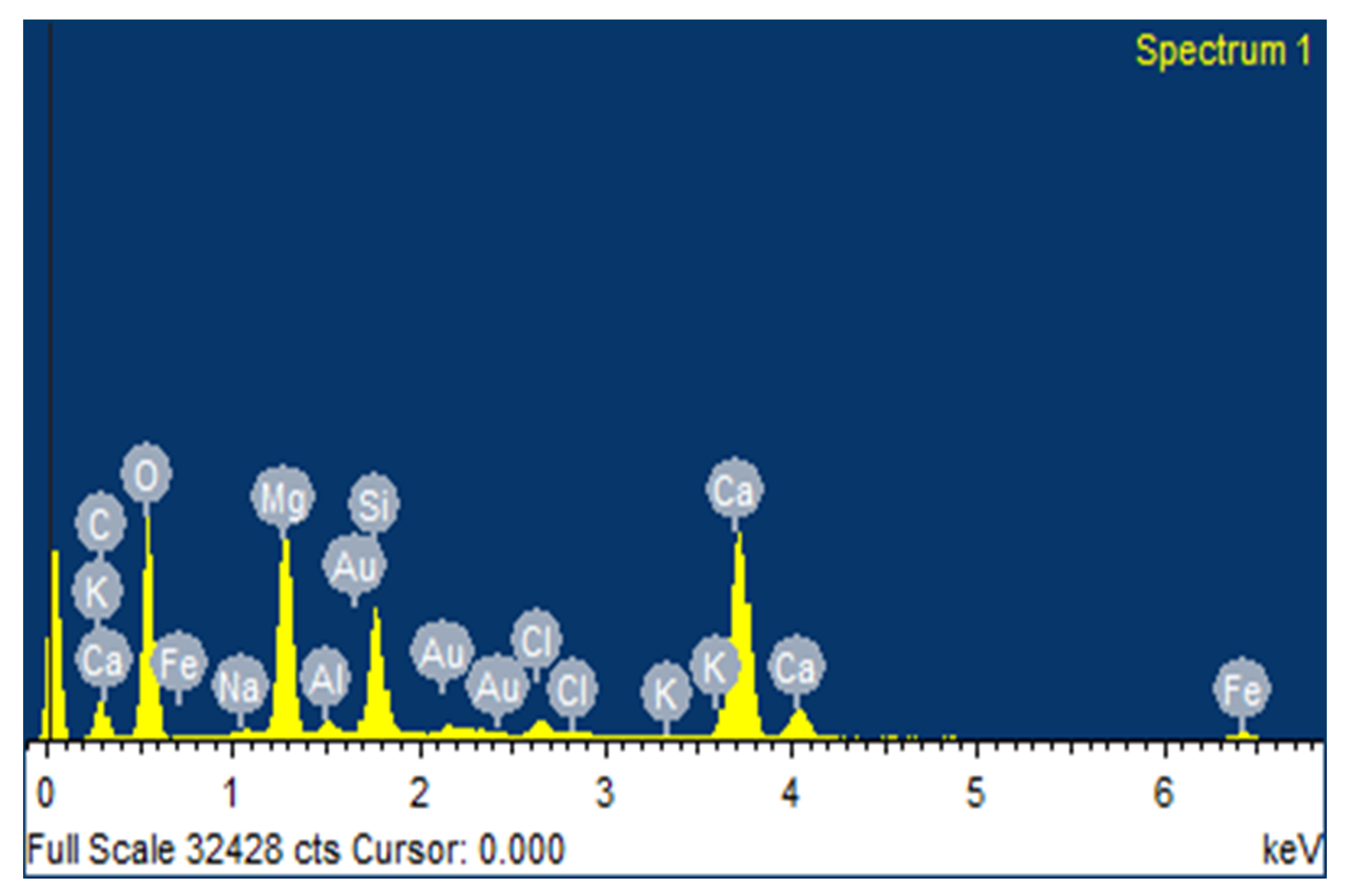 Sustainability 15 08635 g002