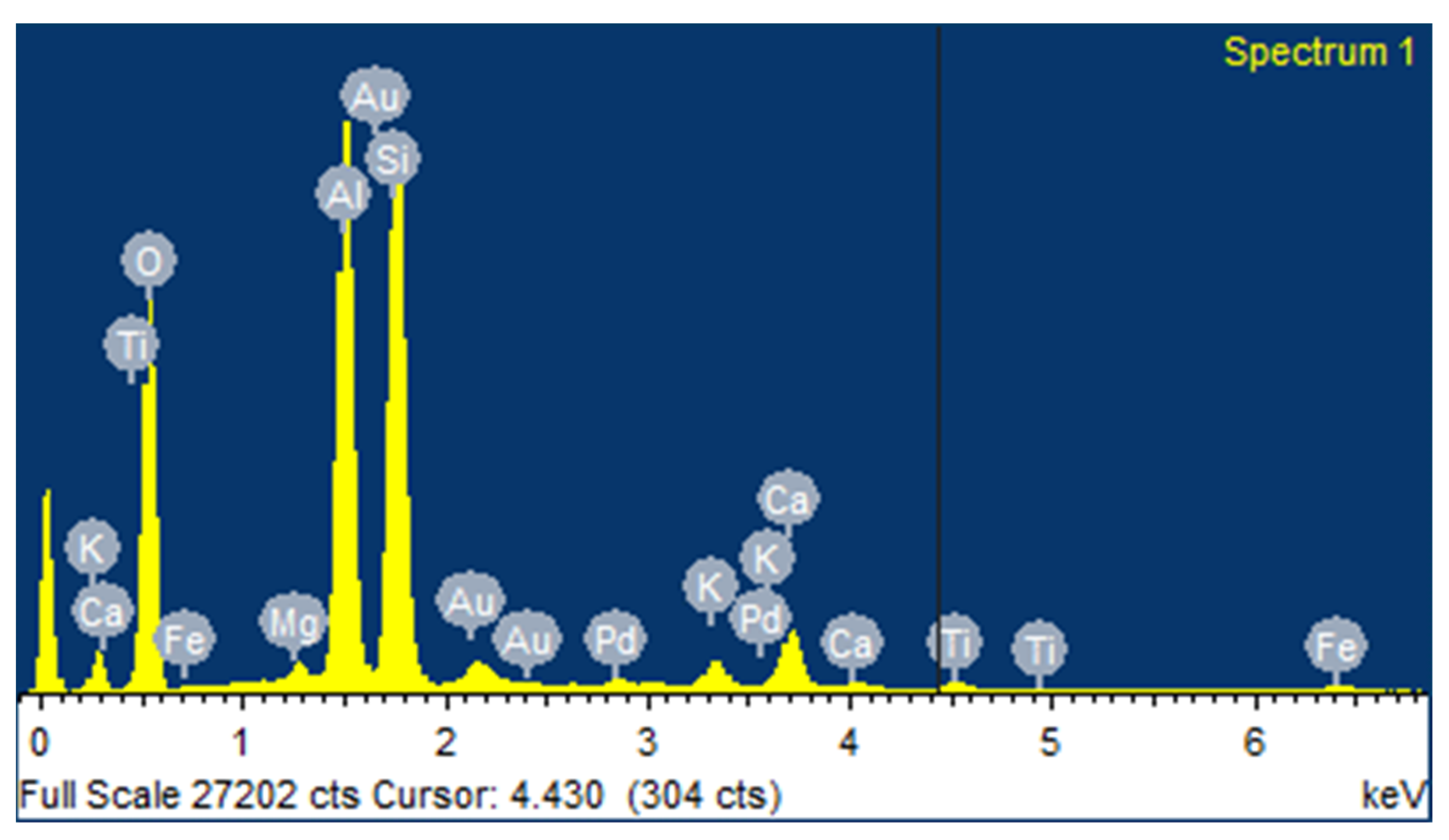 Sustainability 15 08635 g004