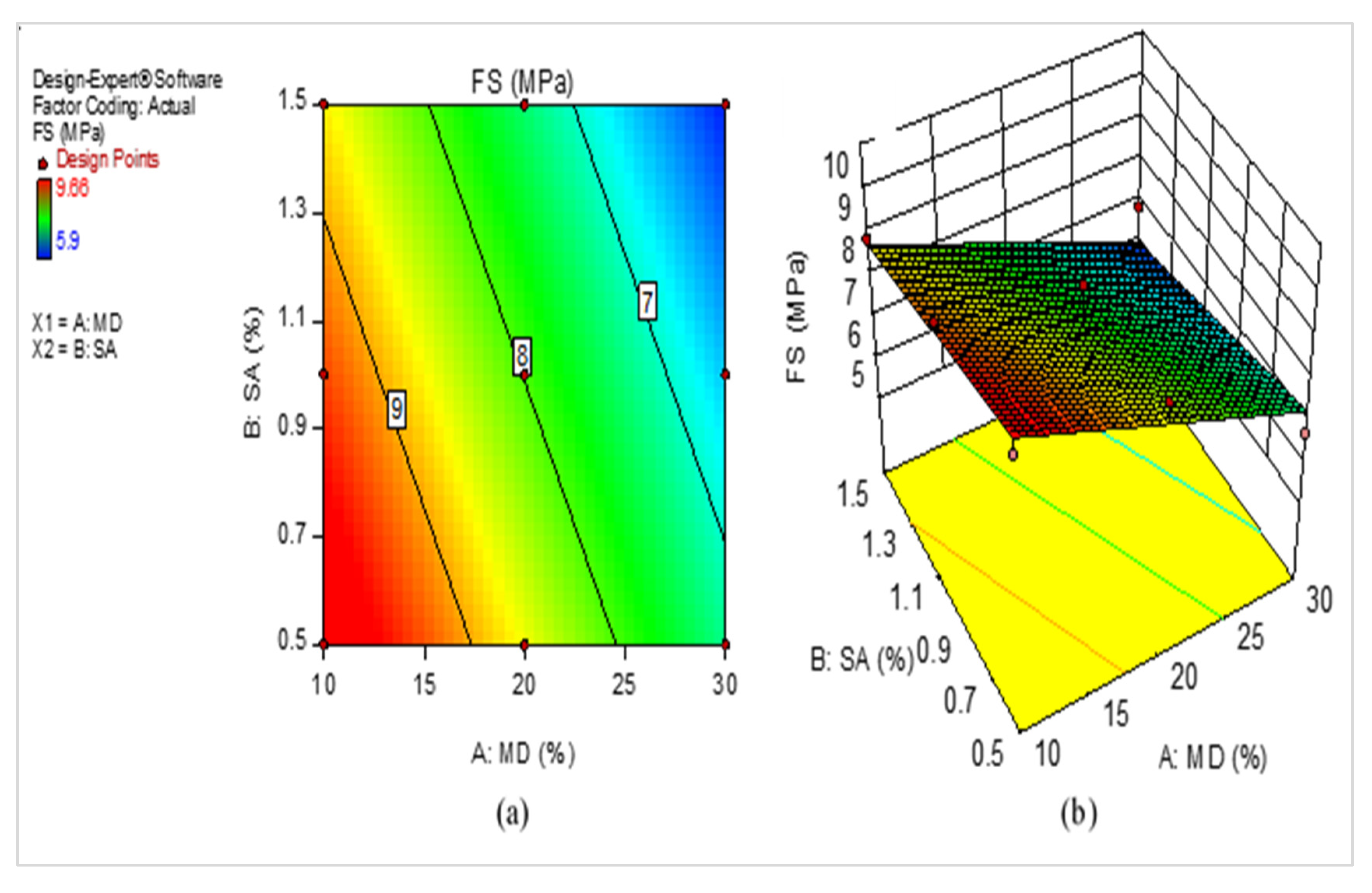 Sustainability 15 08635 g014