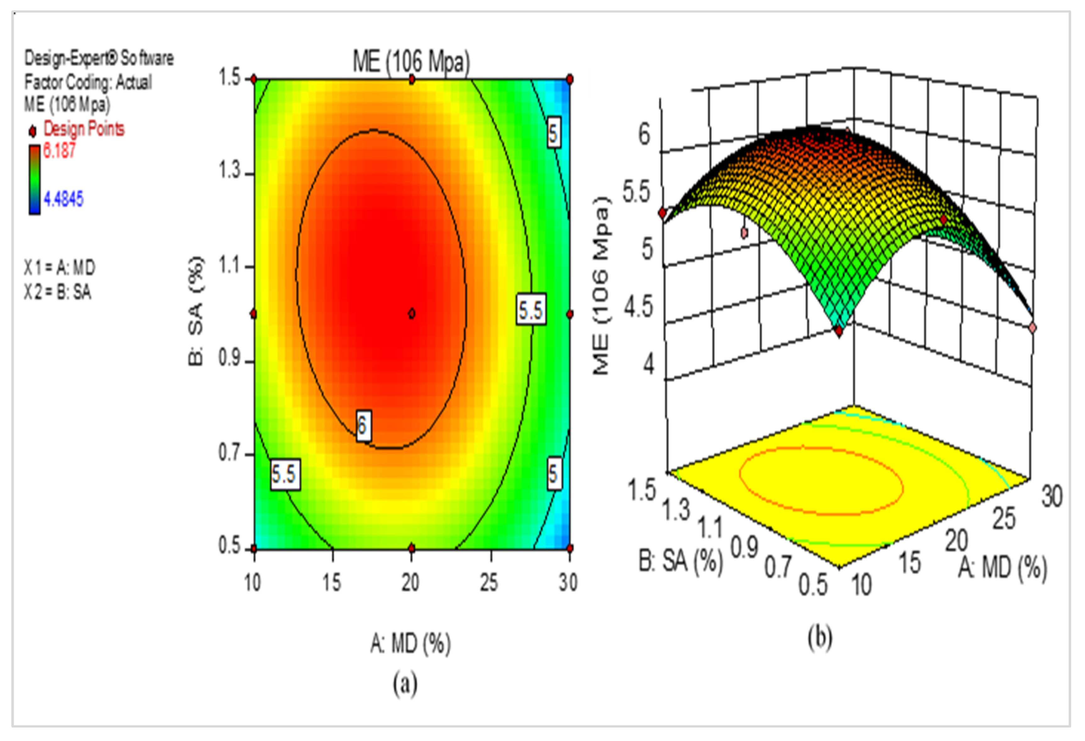 Sustainability 15 08635 g016